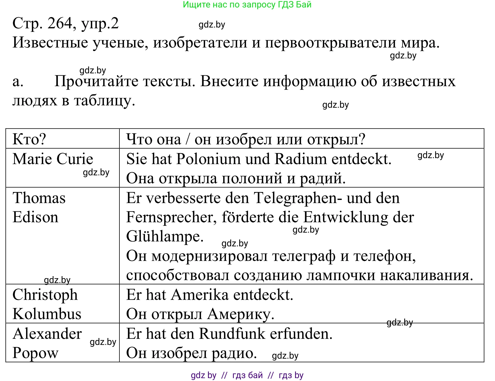 Немецкий язык (Deutsch), 10 класс Учебник (Schülerbuch), авторы: Будько Антонина Филипповна (Budjko Antonina), Урбанович Инна Ювинальевна (Urbanowitsch Ina), издательство Вышэйшая школа, Минск, 2018, оранжевого цвета, страница 264, номер 2a, Решение