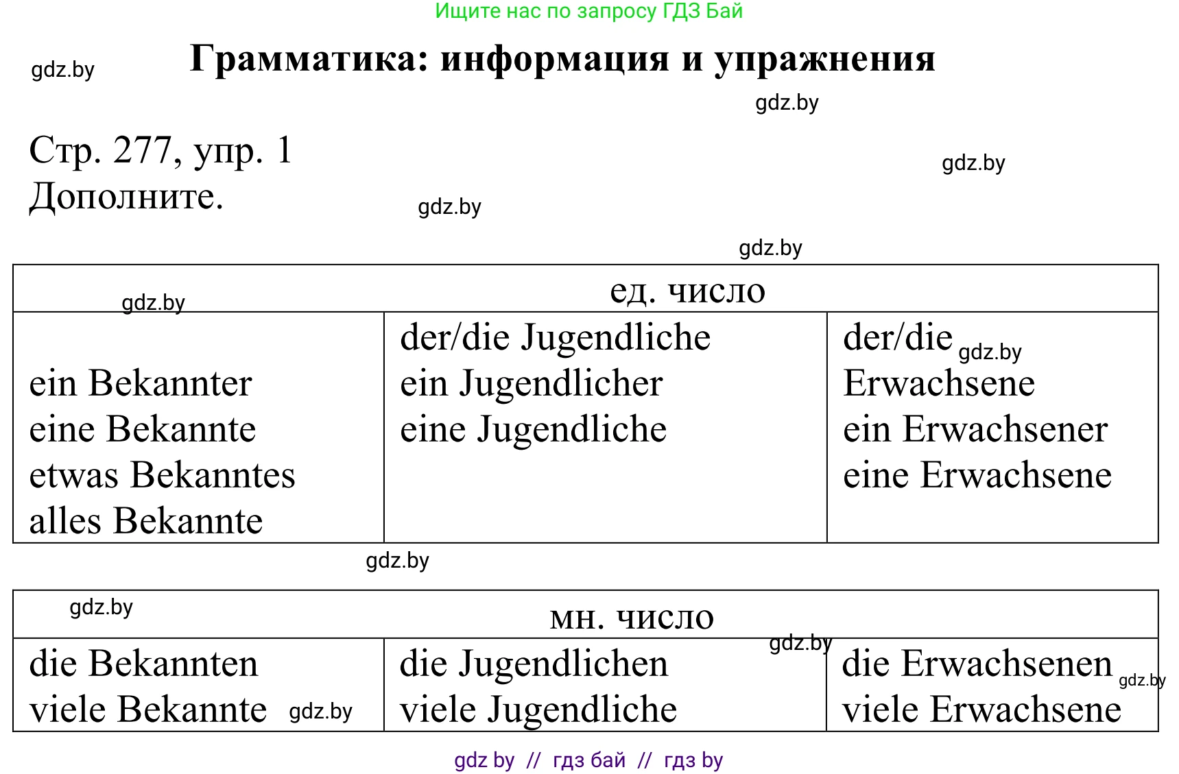 Немецкий язык (Deutsch), 10 класс Учебник (Schülerbuch), авторы: Будько Антонина Филипповна (Budjko Antonina), Урбанович Инна Ювинальевна (Urbanowitsch Ina), издательство Вышэйшая школа, Минск, 2018, оранжевого цвета, страница 277, номер 1, Решение