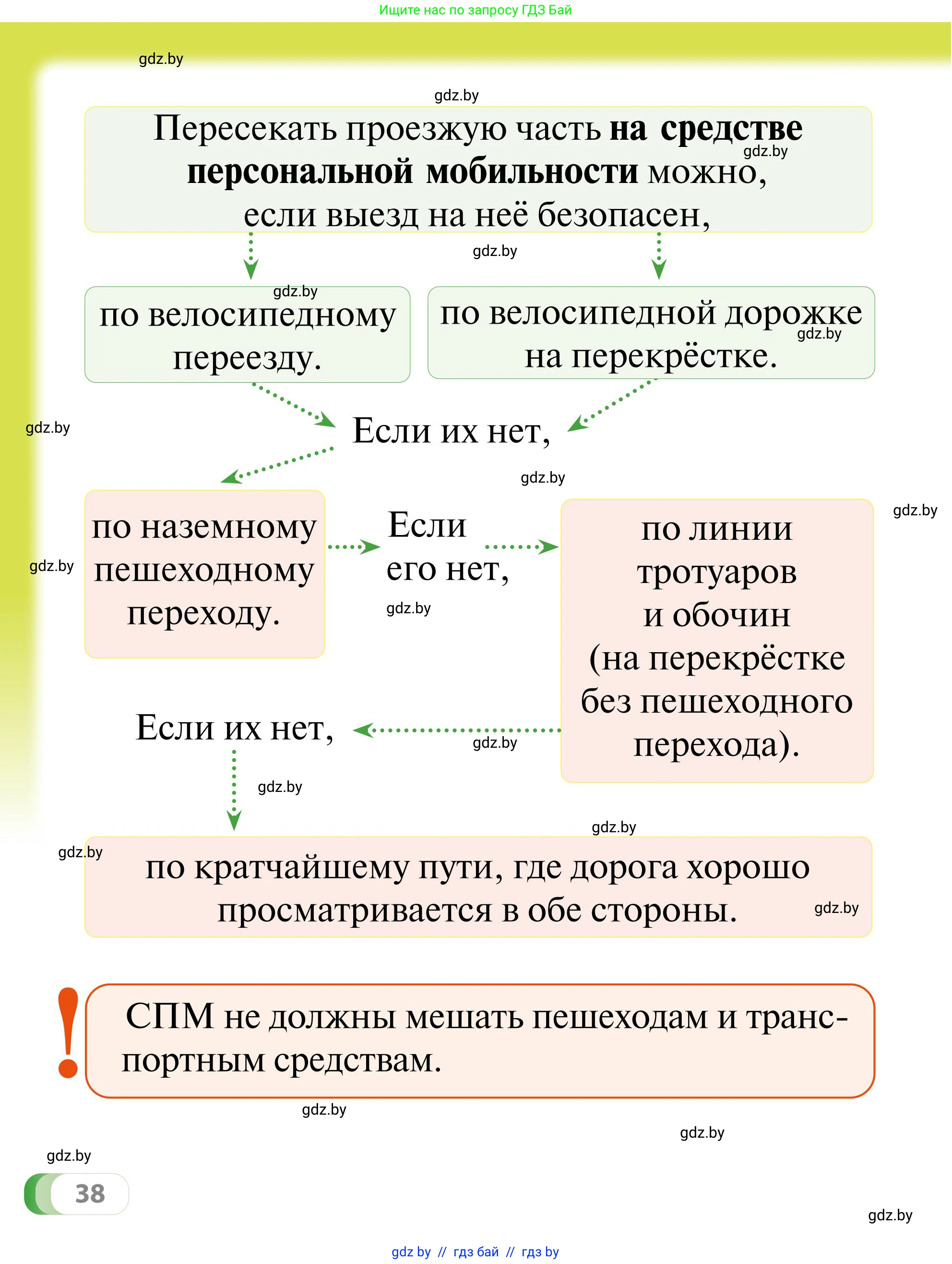 Обж, 2 класс Учебник, авторы: Аброськина Татьяна Юрьевна, Кузнецова Лилия Фёдоровна, Одновол Людмила Алексеевна, издательство Адукацыя i выхаванне, Минск, 2024, салатового цвета, страница 38