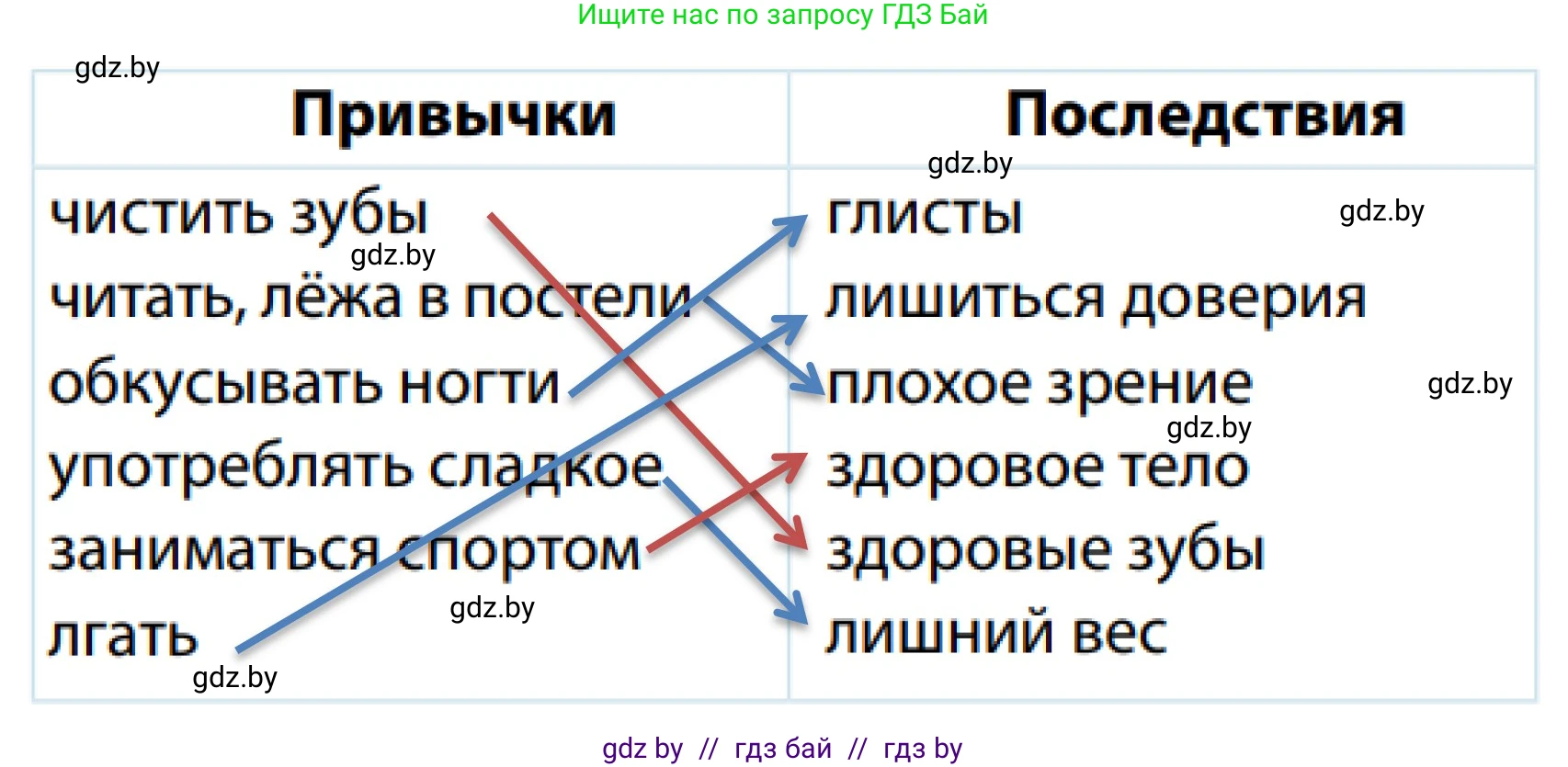 Обж, 2 класс Учебник, авторы: Аброськина Татьяна Юрьевна, Кузнецова Лилия Фёдоровна, Одновол Людмила Алексеевна, издательство Адукацыя i выхаванне, Минск, 2024, салатового цвета, страница 134, Решение (продолжение 2)