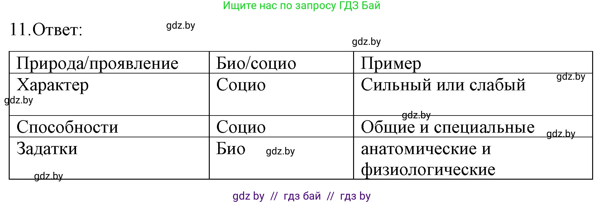 Обществоведение, 9 класс рабочая тетрадь, авторы: Кушнер Надежда Васильевна, Полейко Елена Александровна, Бернат Ирина Петровна, Гламбоцкий Пётр Михайлович, издательство Аверсэв, Минск, 2021, голубого цвета, страница 11, номер 11, Решение