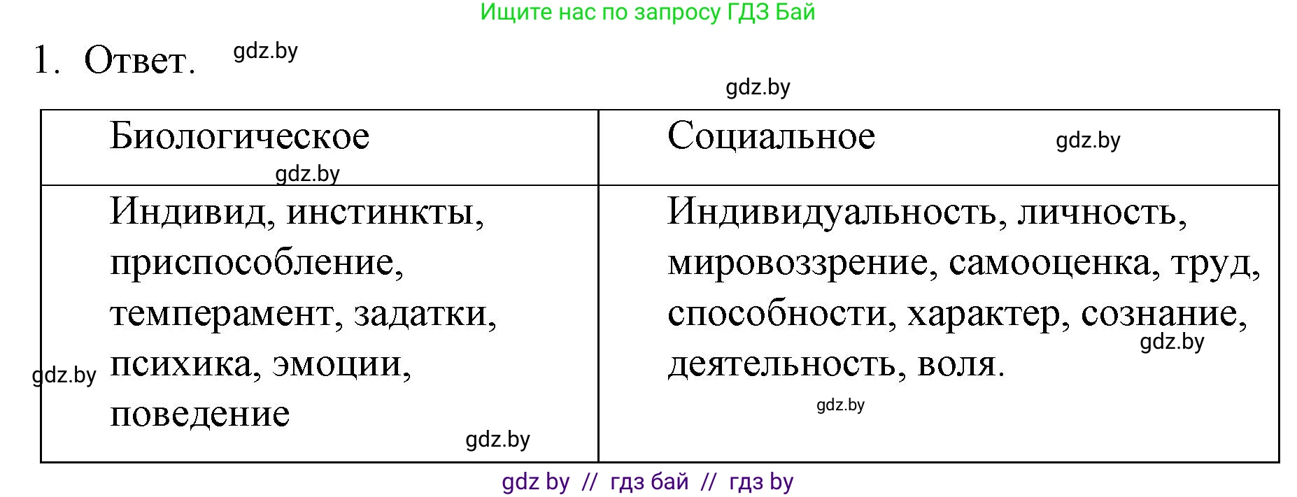 Обществоведение, 9 класс рабочая тетрадь, авторы: Кушнер Надежда Васильевна, Полейко Елена Александровна, Бернат Ирина Петровна, Гламбоцкий Пётр Михайлович, издательство Аверсэв, Минск, 2021, голубого цвета, страница 24, номер 1, Решение