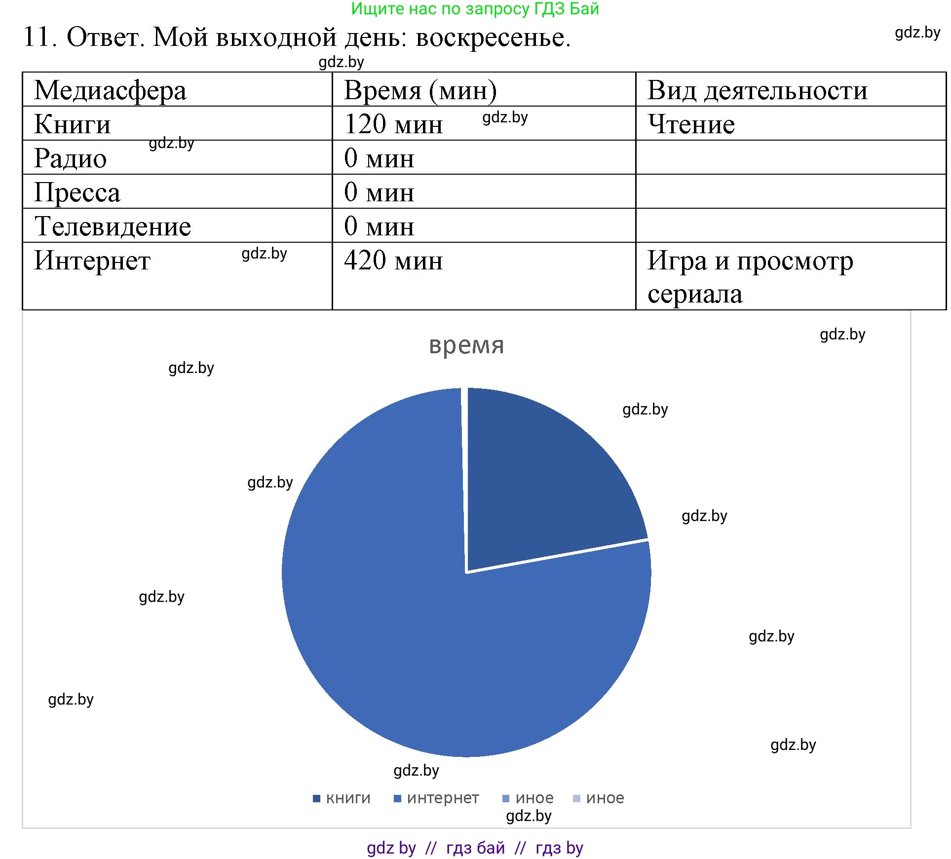 Обществоведение, 9 класс рабочая тетрадь, авторы: Кушнер Надежда Васильевна, Полейко Елена Александровна, Бернат Ирина Петровна, Гламбоцкий Пётр Михайлович, издательство Аверсэв, Минск, 2021, голубого цвета, страница 30, номер 11, Решение