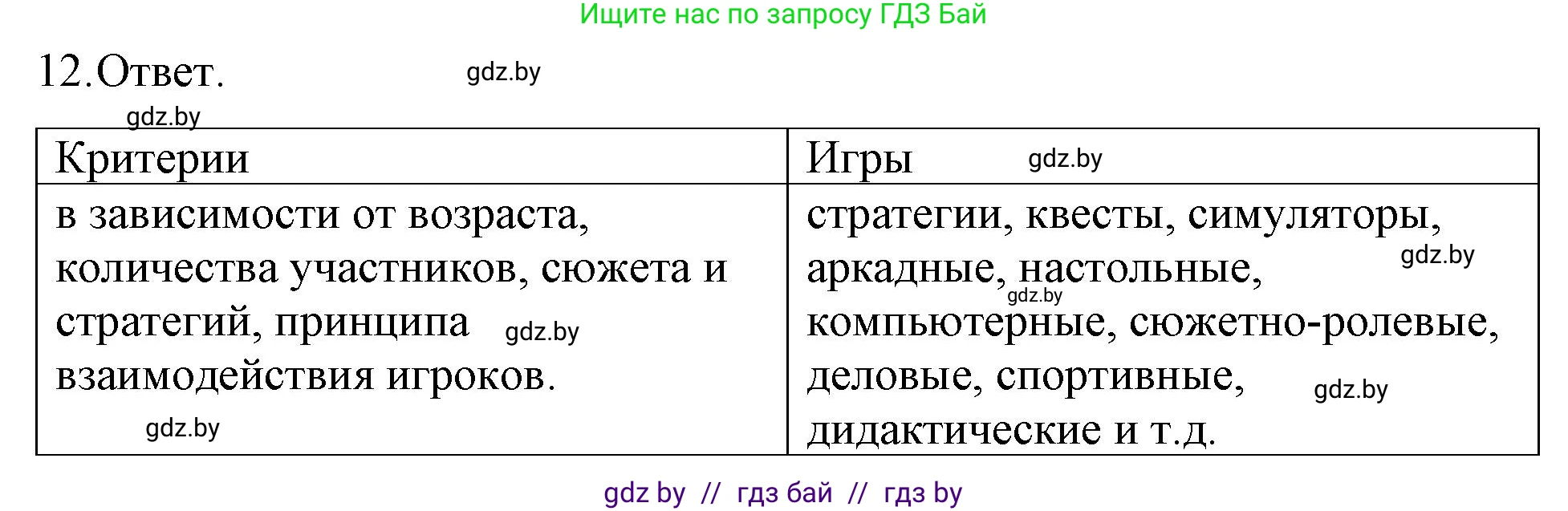 Обществоведение, 9 класс рабочая тетрадь, авторы: Кушнер Надежда Васильевна, Полейко Елена Александровна, Бернат Ирина Петровна, Гламбоцкий Пётр Михайлович, издательство Аверсэв, Минск, 2021, голубого цвета, страница 31, номер 12, Решение