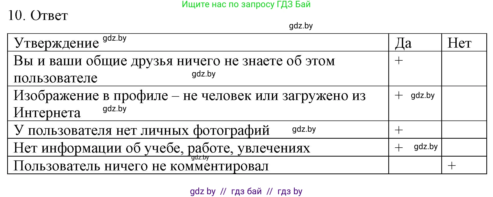 Обществоведение, 9 класс рабочая тетрадь, авторы: Кушнер Надежда Васильевна, Полейко Елена Александровна, Бернат Ирина Петровна, Гламбоцкий Пётр Михайлович, издательство Аверсэв, Минск, 2021, голубого цвета, страница 34, номер 10, Решение