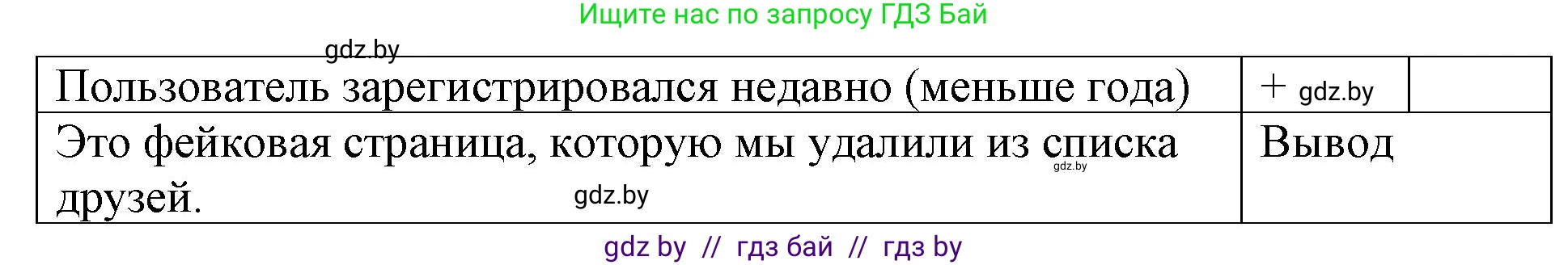 Обществоведение, 9 класс рабочая тетрадь, авторы: Кушнер Надежда Васильевна, Полейко Елена Александровна, Бернат Ирина Петровна, Гламбоцкий Пётр Михайлович, издательство Аверсэв, Минск, 2021, голубого цвета, страница 34, номер 10, Решение (продолжение 2)