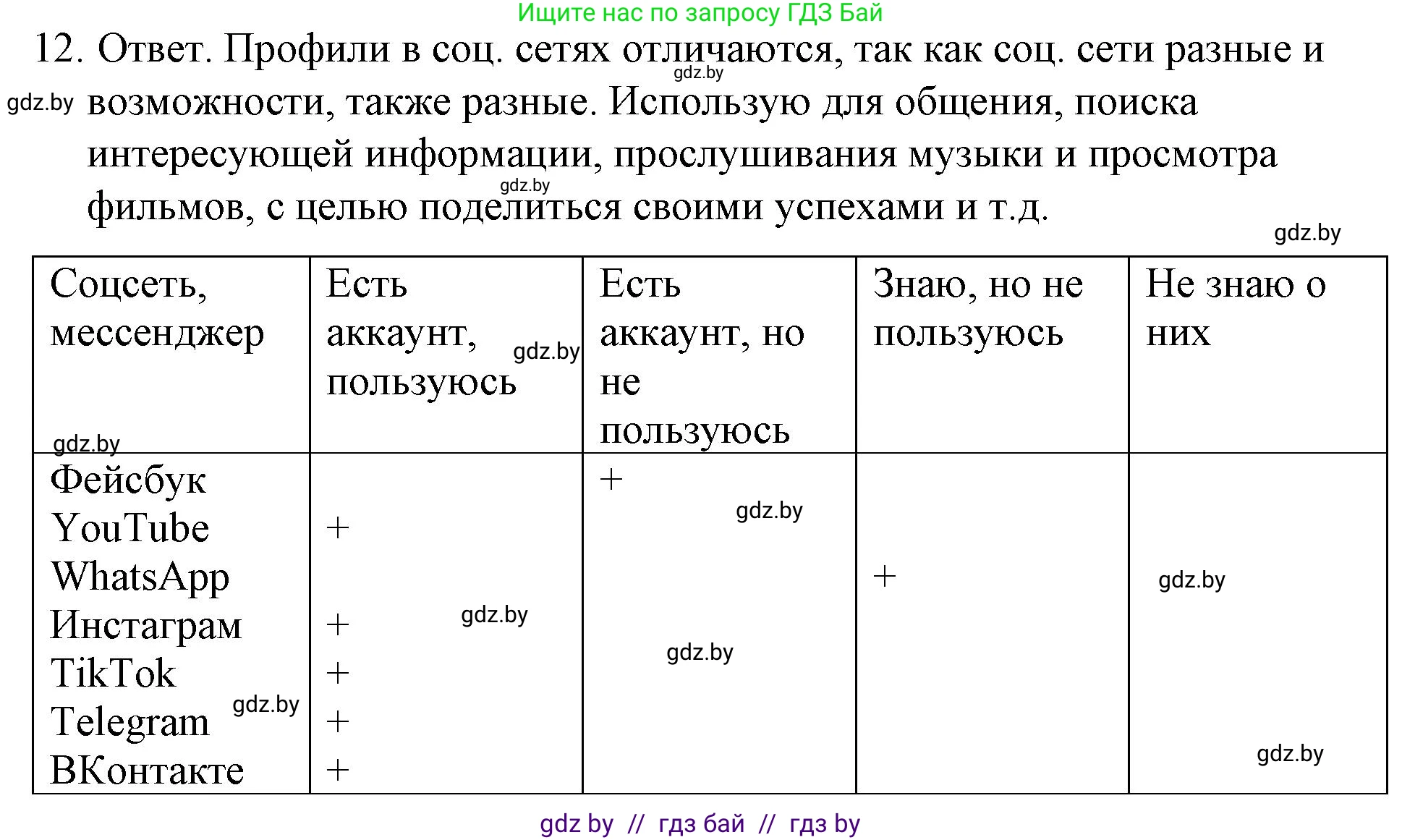 Обществоведение, 9 класс рабочая тетрадь, авторы: Кушнер Надежда Васильевна, Полейко Елена Александровна, Бернат Ирина Петровна, Гламбоцкий Пётр Михайлович, издательство Аверсэв, Минск, 2021, голубого цвета, страница 35, номер 12, Решение