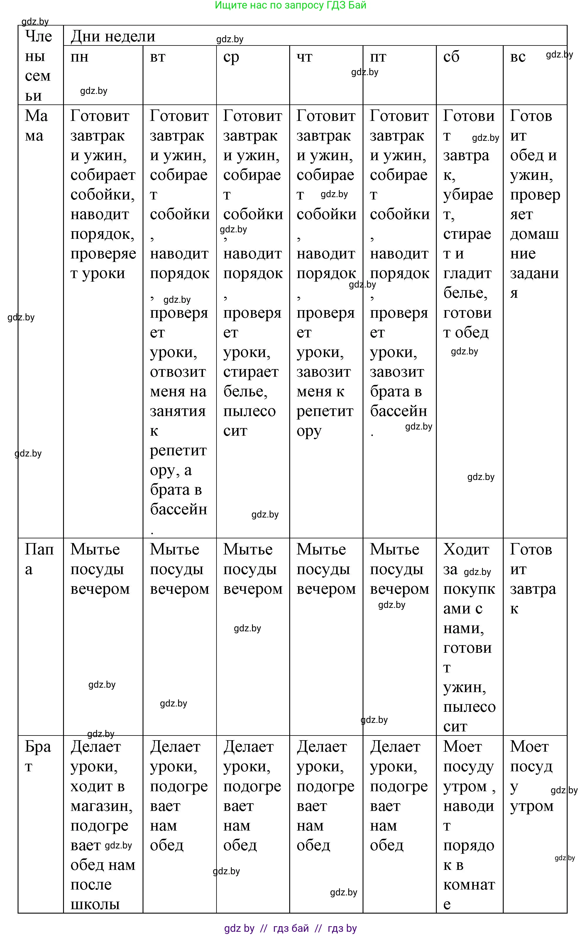 Обществоведение, 9 класс рабочая тетрадь, авторы: Кушнер Надежда Васильевна, Полейко Елена Александровна, Бернат Ирина Петровна, Гламбоцкий Пётр Михайлович, издательство Аверсэв, Минск, 2021, голубого цвета, страница 42, номер 9, Решение (продолжение 2)