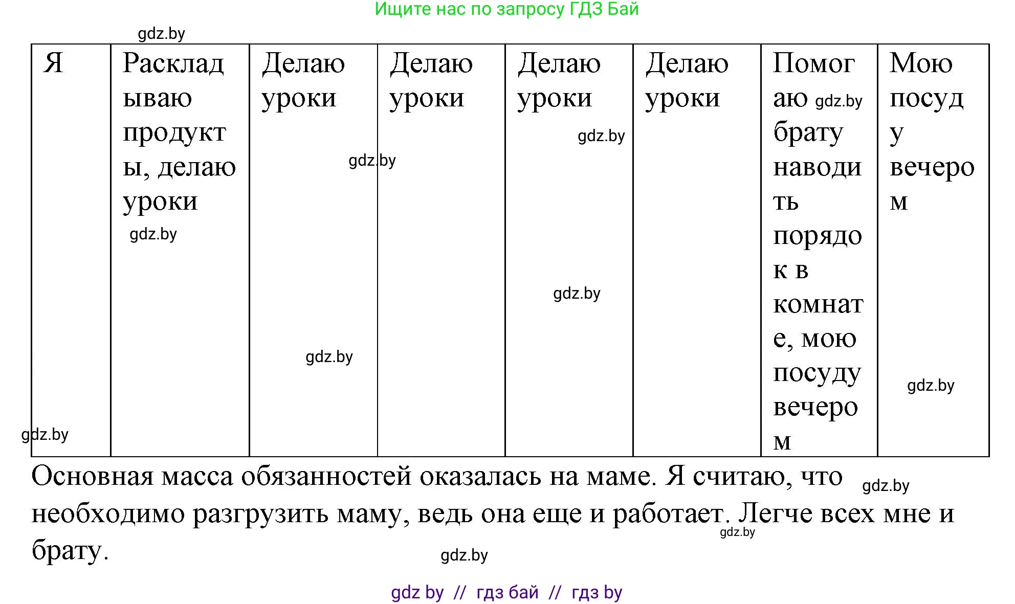 Обществоведение, 9 класс рабочая тетрадь, авторы: Кушнер Надежда Васильевна, Полейко Елена Александровна, Бернат Ирина Петровна, Гламбоцкий Пётр Михайлович, издательство Аверсэв, Минск, 2021, голубого цвета, страница 42, номер 9, Решение (продолжение 3)
