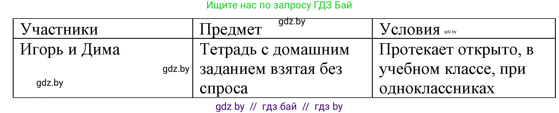 Обществоведение, 9 класс рабочая тетрадь, авторы: Кушнер Надежда Васильевна, Полейко Елена Александровна, Бернат Ирина Петровна, Гламбоцкий Пётр Михайлович, издательство Аверсэв, Минск, 2021, голубого цвета, страница 46, номер 11, Решение (продолжение 2)