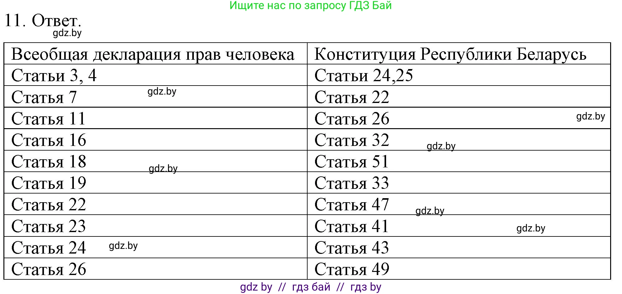 Обществоведение, 9 класс рабочая тетрадь, авторы: Кушнер Надежда Васильевна, Полейко Елена Александровна, Бернат Ирина Петровна, Гламбоцкий Пётр Михайлович, издательство Аверсэв, Минск, 2021, голубого цвета, страница 71, номер 11, Решение