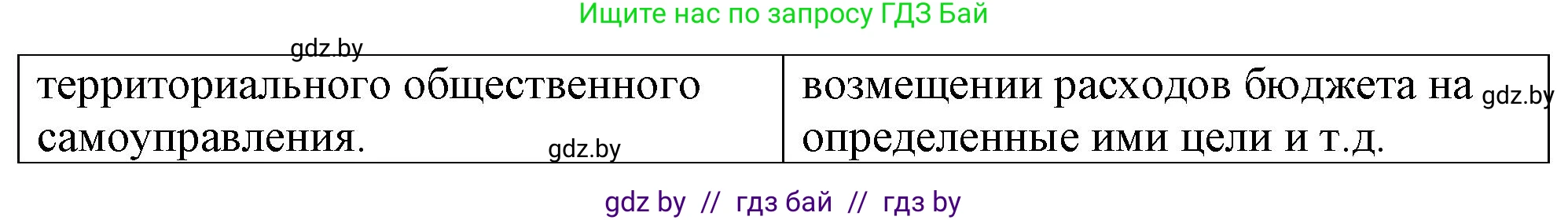Обществоведение, 9 класс рабочая тетрадь, авторы: Кушнер Надежда Васильевна, Полейко Елена Александровна, Бернат Ирина Петровна, Гламбоцкий Пётр Михайлович, издательство Аверсэв, Минск, 2021, голубого цвета, страница 75, номер 12, Решение (продолжение 2)