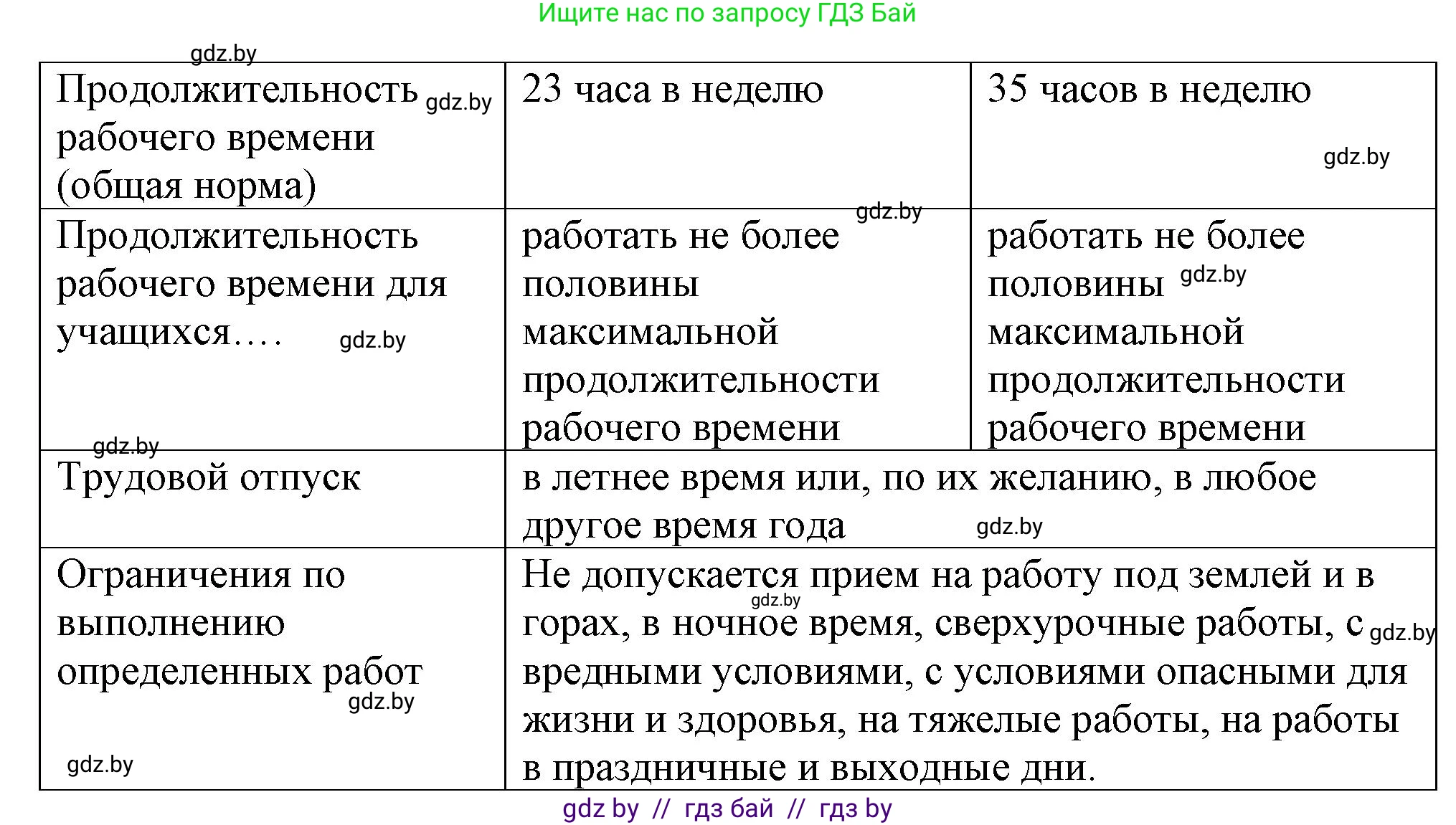 Обществоведение, 9 класс рабочая тетрадь, авторы: Кушнер Надежда Васильевна, Полейко Елена Александровна, Бернат Ирина Петровна, Гламбоцкий Пётр Михайлович, издательство Аверсэв, Минск, 2021, голубого цвета, страница 79, номер 11, Решение (продолжение 2)