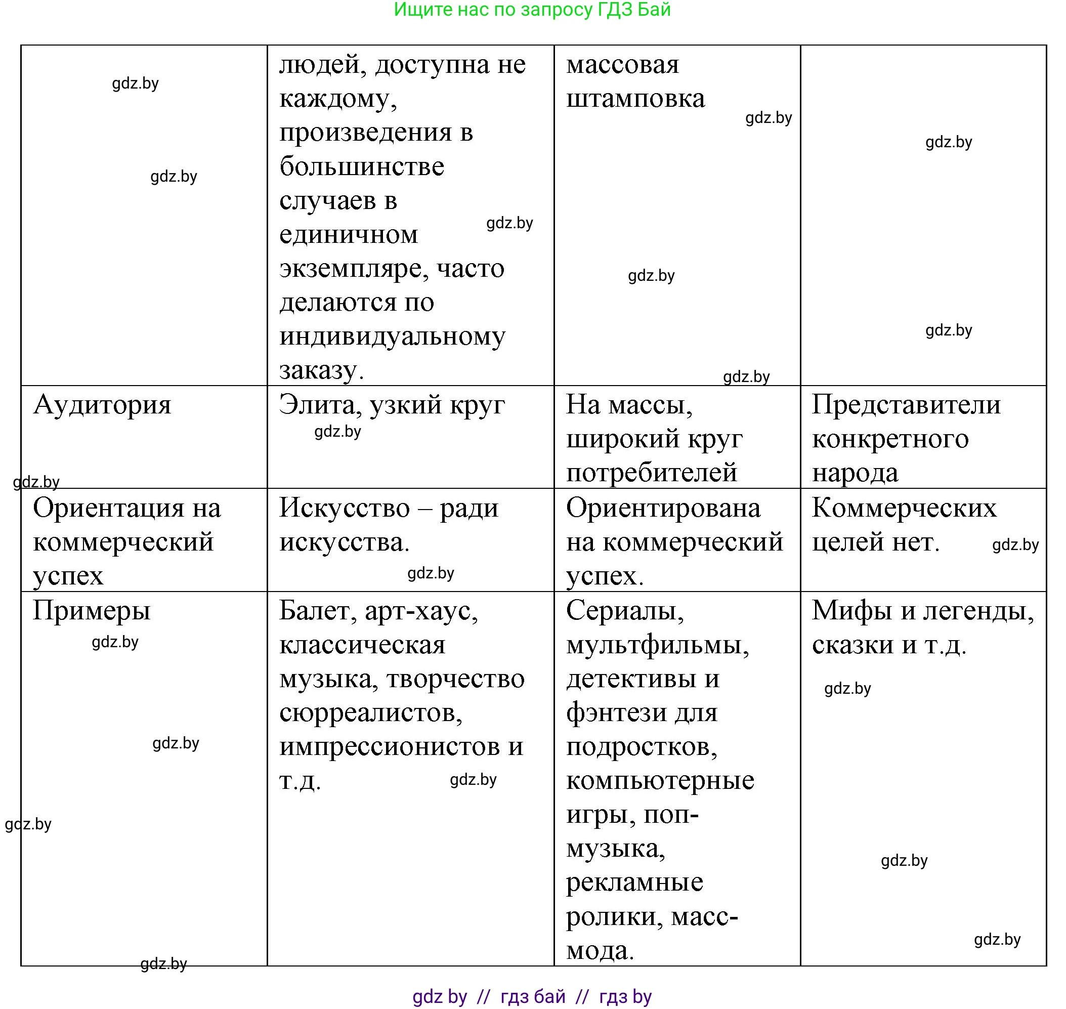 Обществоведение, 9 класс рабочая тетрадь, авторы: Кушнер Надежда Васильевна, Полейко Елена Александровна, Бернат Ирина Петровна, Гламбоцкий Пётр Михайлович, издательство Аверсэв, Минск, 2021, голубого цвета, страница 91, номер 12, Решение (продолжение 2)