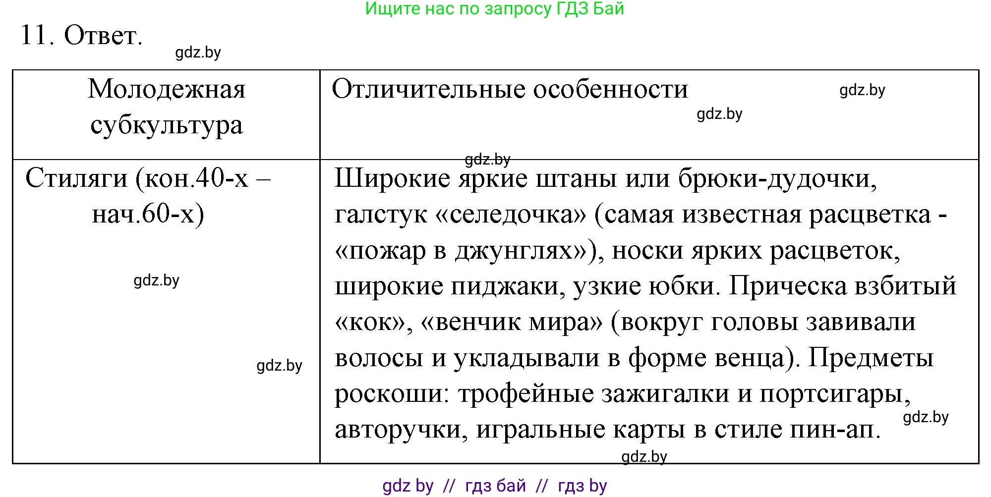 Обществоведение, 9 класс рабочая тетрадь, авторы: Кушнер Надежда Васильевна, Полейко Елена Александровна, Бернат Ирина Петровна, Гламбоцкий Пётр Михайлович, издательство Аверсэв, Минск, 2021, голубого цвета, страница 99, номер 11, Решение