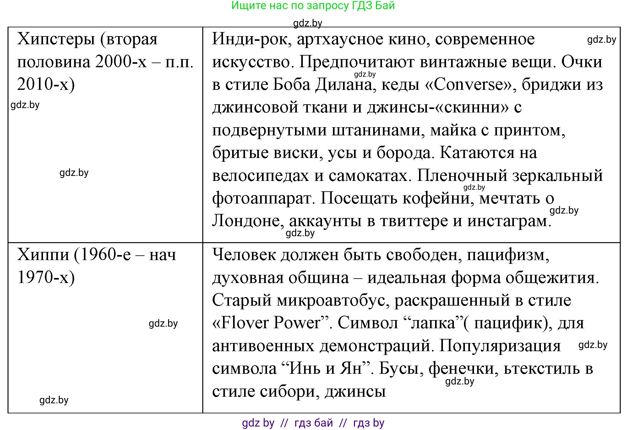Обществоведение, 9 класс рабочая тетрадь, авторы: Кушнер Надежда Васильевна, Полейко Елена Александровна, Бернат Ирина Петровна, Гламбоцкий Пётр Михайлович, издательство Аверсэв, Минск, 2021, голубого цвета, страница 99, номер 11, Решение (продолжение 2)
