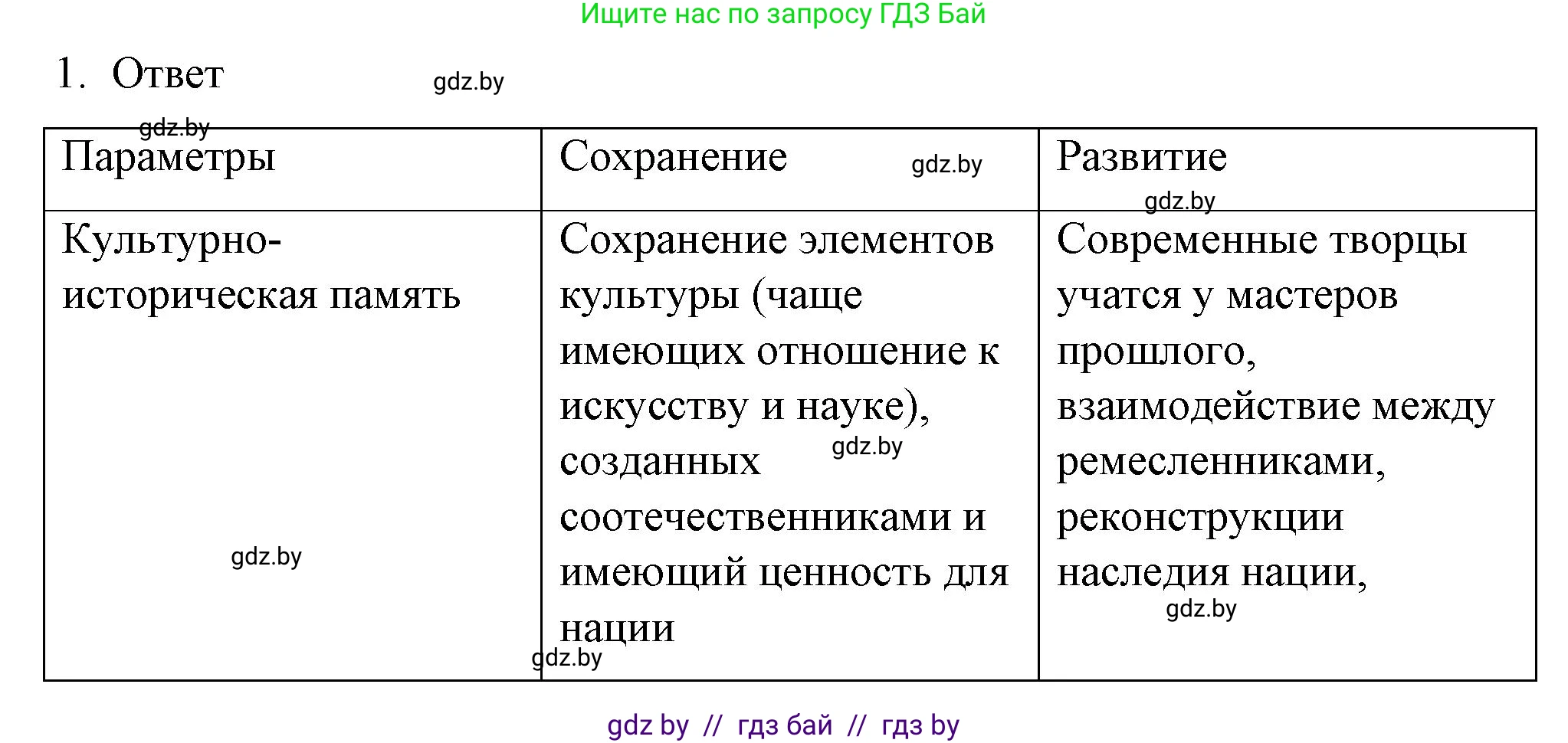 Обществоведение, 9 класс рабочая тетрадь, авторы: Кушнер Надежда Васильевна, Полейко Елена Александровна, Бернат Ирина Петровна, Гламбоцкий Пётр Михайлович, издательство Аверсэв, Минск, 2021, голубого цвета, страница 104, номер 1, Решение