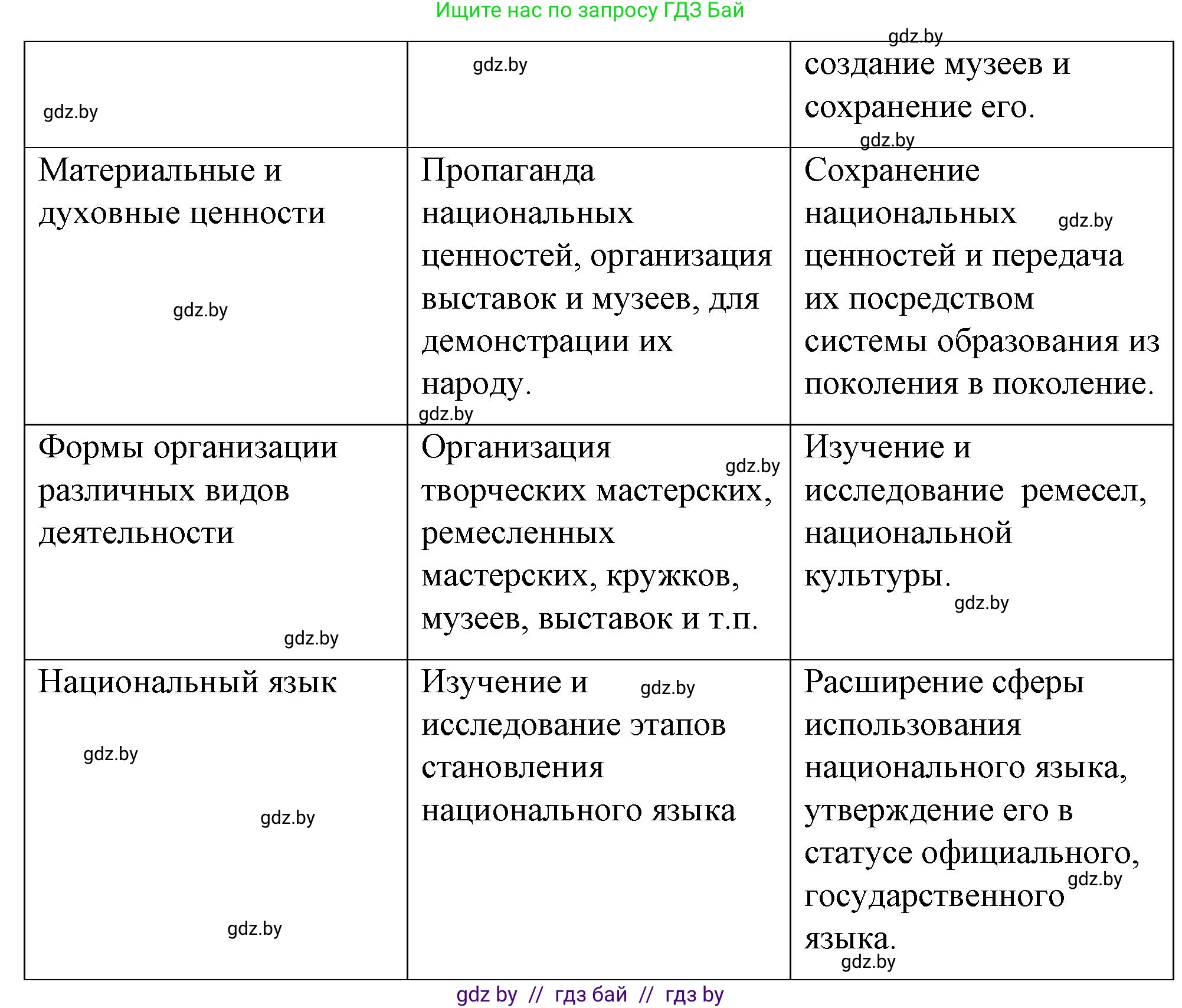 Обществоведение, 9 класс рабочая тетрадь, авторы: Кушнер Надежда Васильевна, Полейко Елена Александровна, Бернат Ирина Петровна, Гламбоцкий Пётр Михайлович, издательство Аверсэв, Минск, 2021, голубого цвета, страница 104, номер 1, Решение (продолжение 2)