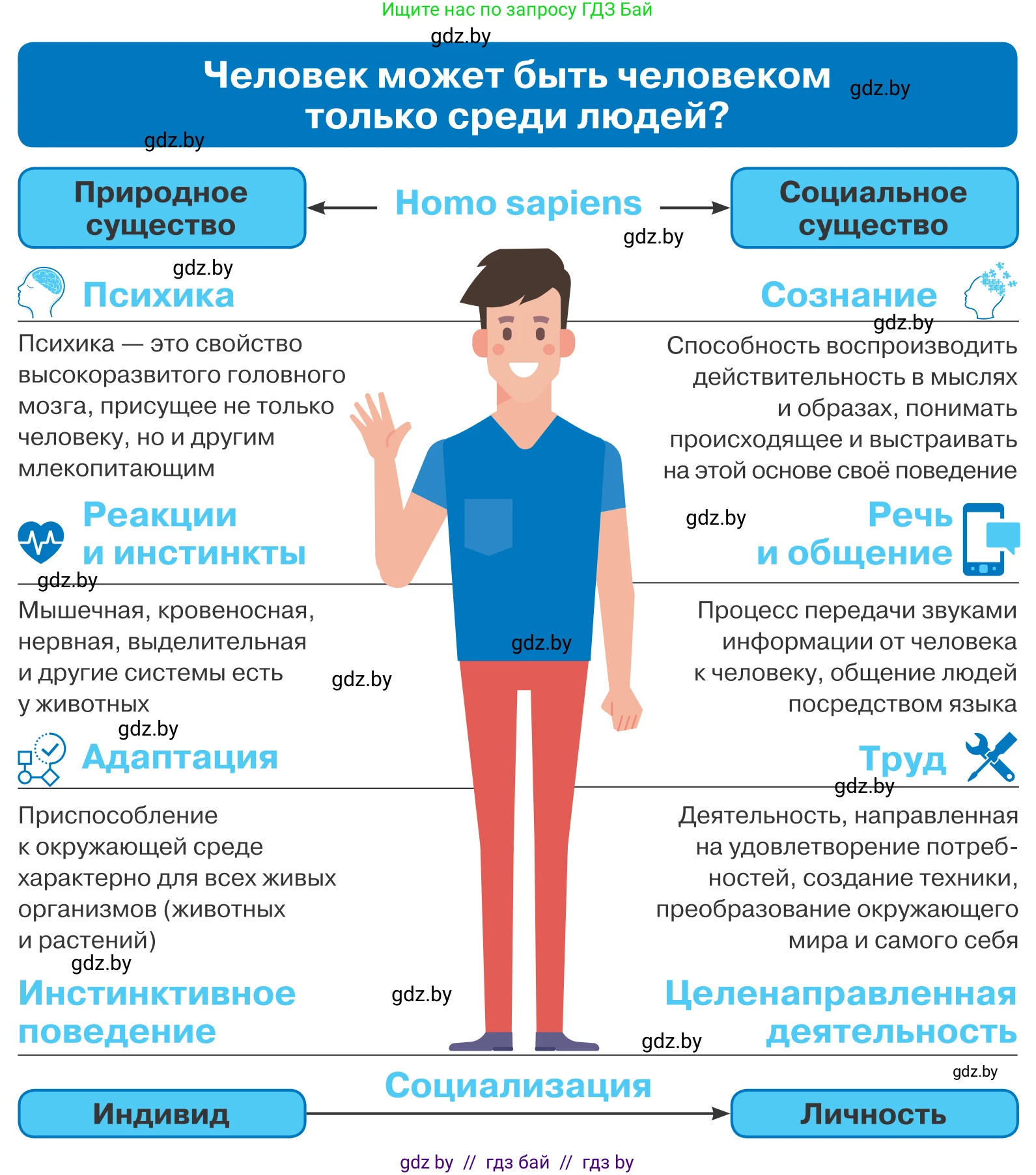 Обществоведение, 9 класс Учебник, авторы: Данилов Александр Николаевич, Полейко Елена Александровна, Кушнер Надежда Васильевна, Бернат Ирина Петровна, Белов А А, Кизима С А, Клецкова И М, Легчилин А А, Солодухо А С, Рубанов А В, издательство Адукацыя i выхаванне, Минск, 2019, жёлтого цвета, страница 7, Условие