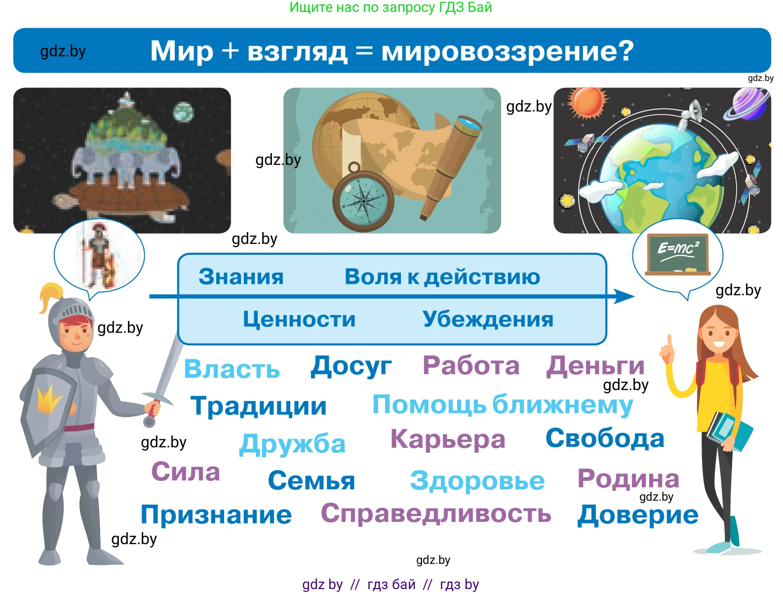 Обществоведение, 9 класс Учебник, авторы: Данилов Александр Николаевич, Полейко Елена Александровна, Кушнер Надежда Васильевна, Бернат Ирина Петровна, Белов А А, Кизима С А, Клецкова И М, Легчилин А А, Солодухо А С, Рубанов А В, издательство Адукацыя i выхаванне, Минск, 2019, жёлтого цвета, страница 35, Условие