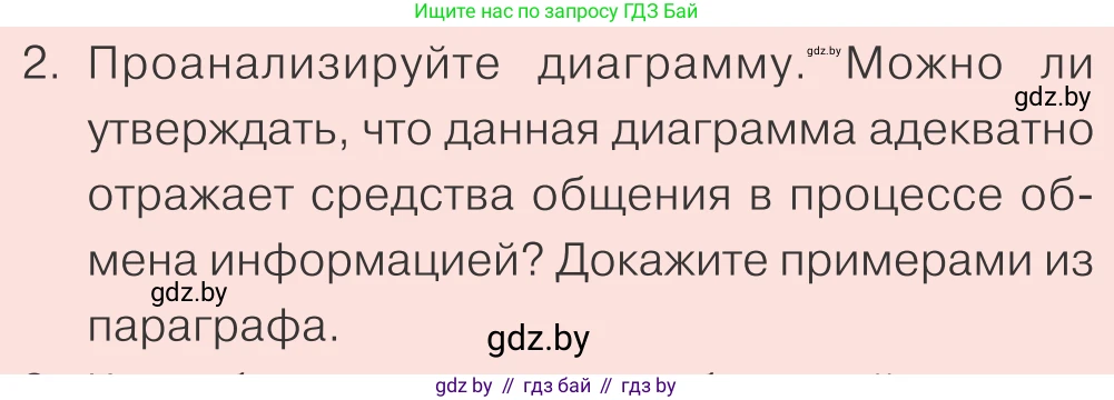Обществоведение, 9 класс Учебник, авторы: Данилов Александр Николаевич, Полейко Елена Александровна, Кушнер Надежда Васильевна, Бернат Ирина Петровна, Белов А А, Кизима С А, Клецкова И М, Легчилин А А, Солодухо А С, Рубанов А В, издательство Адукацыя i выхаванне, Минск, 2019, жёлтого цвета, страница 71, номер 2, Условие