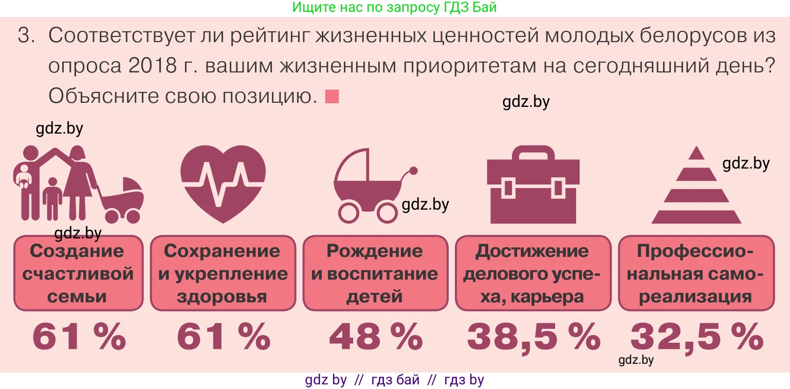 Обществоведение, 9 класс Учебник, авторы: Данилов Александр Николаевич, Полейко Елена Александровна, Кушнер Надежда Васильевна, Бернат Ирина Петровна, Белов А А, Кизима С А, Клецкова И М, Легчилин А А, Солодухо А С, Рубанов А В, издательство Адукацыя i выхаванне, Минск, 2019, жёлтого цвета, страница 89, номер 3, Условие
