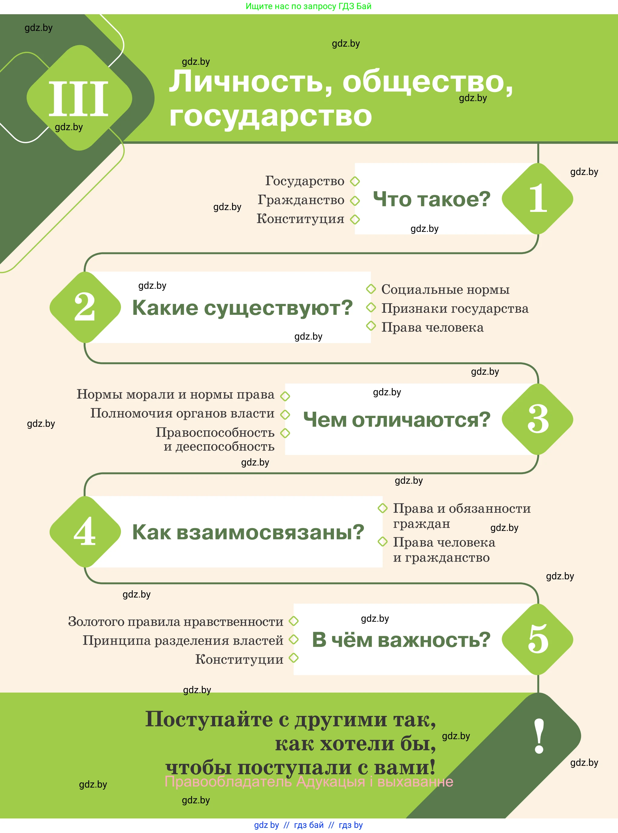 Обществоведение, 9 класс Учебник, авторы: Данилов Александр Николаевич, Полейко Елена Александровна, Кушнер Надежда Васильевна, Бернат Ирина Петровна, Белов А А, Кизима С А, Клецкова И М, Легчилин А А, Солодухо А С, Рубанов А В, издательство Адукацыя i выхаванне, Минск, 2019, жёлтого цвета, страница 108