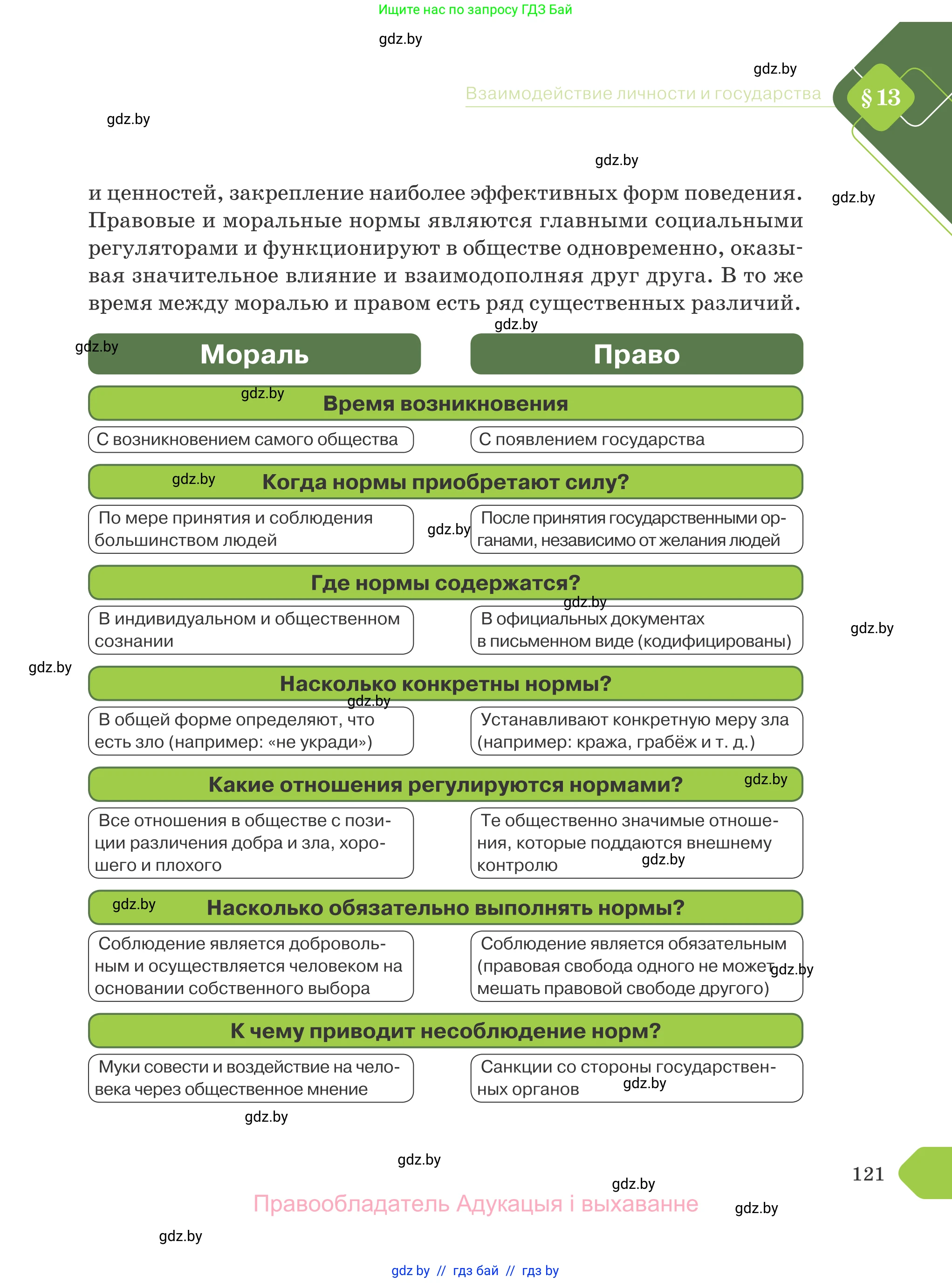Обществоведение, 9 класс Учебник, авторы: Данилов Александр Николаевич, Полейко Елена Александровна, Кушнер Надежда Васильевна, Бернат Ирина Петровна, Белов А А, Кизима С А, Клецкова И М, Легчилин А А, Солодухо А С, Рубанов А В, издательство Адукацыя i выхаванне, Минск, 2019, жёлтого цвета, страница 121