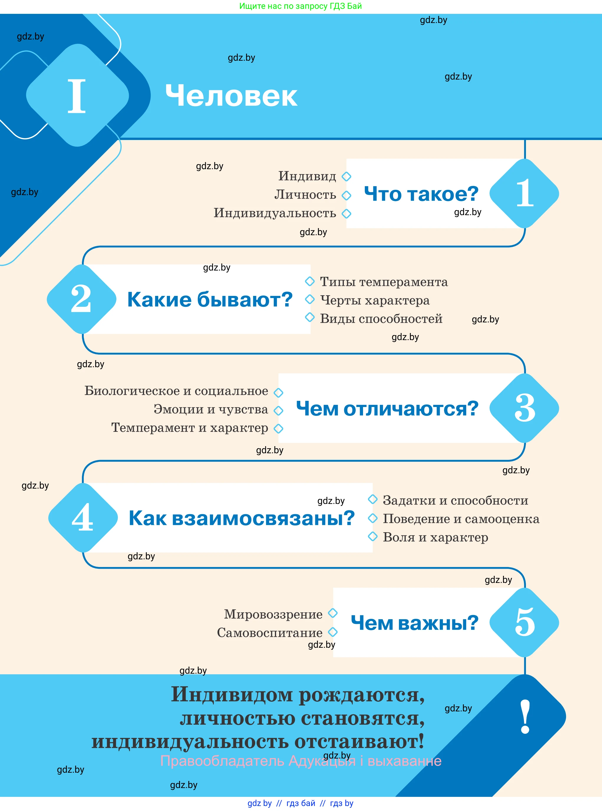 Обществоведение, 9 класс Учебник, авторы: Данилов Александр Николаевич, Полейко Елена Александровна, Кушнер Надежда Васильевна, Бернат Ирина Петровна, Белов А А, Кизима С А, Клецкова И М, Легчилин А А, Солодухо А С, Рубанов А В, издательство Адукацыя i выхаванне, Минск, 2019, жёлтого цвета, страница 6