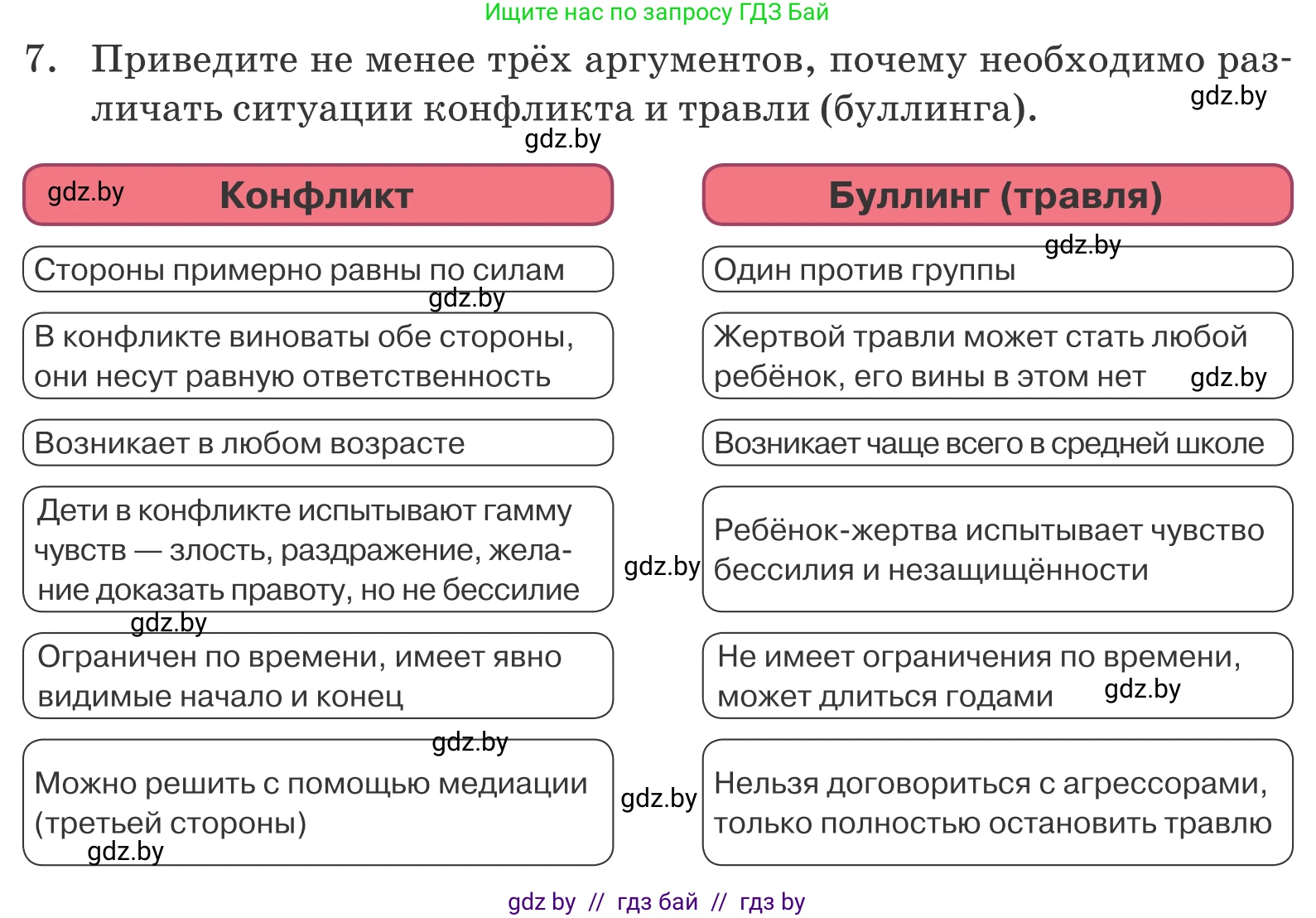 Обществоведение, 9 класс Учебник, авторы: Данилов Александр Николаевич, Полейко Елена Александровна, Кушнер Надежда Васильевна, Бернат Ирина Петровна, Белов А А, Кизима С А, Клецкова И М, Легчилин А А, Солодухо А С, Рубанов А В, издательство Адукацыя i выхаванне, Минск, 2019, жёлтого цвета, страница 107, номер 7, Условие