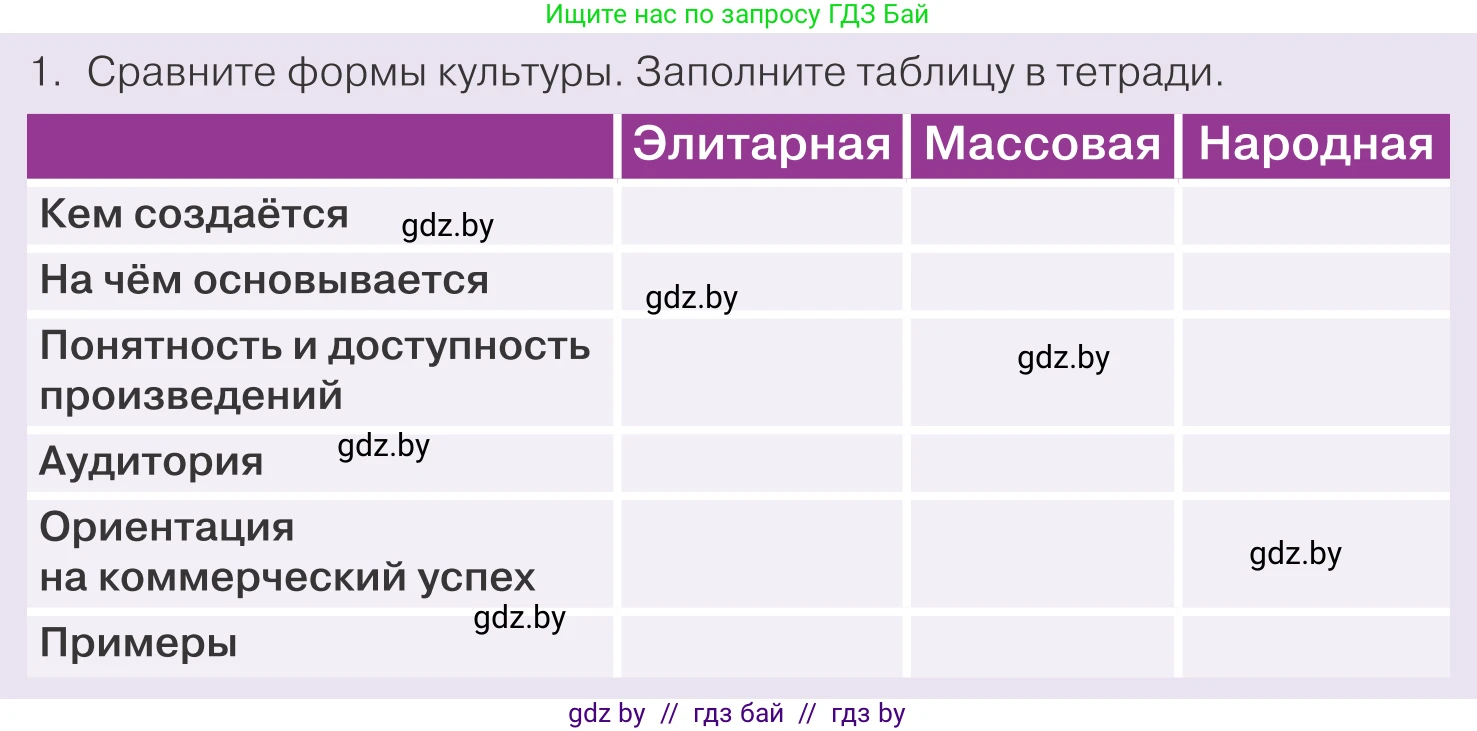 Обществоведение, 9 класс Учебник, авторы: Данилов Александр Николаевич, Полейко Елена Александровна, Кушнер Надежда Васильевна, Бернат Ирина Петровна, Белов А А, Кизима С А, Клецкова И М, Легчилин А А, Солодухо А С, Рубанов А В, издательство Адукацыя i выхаванне, Минск, 2019, жёлтого цвета, страница 181, номер 1, Условие