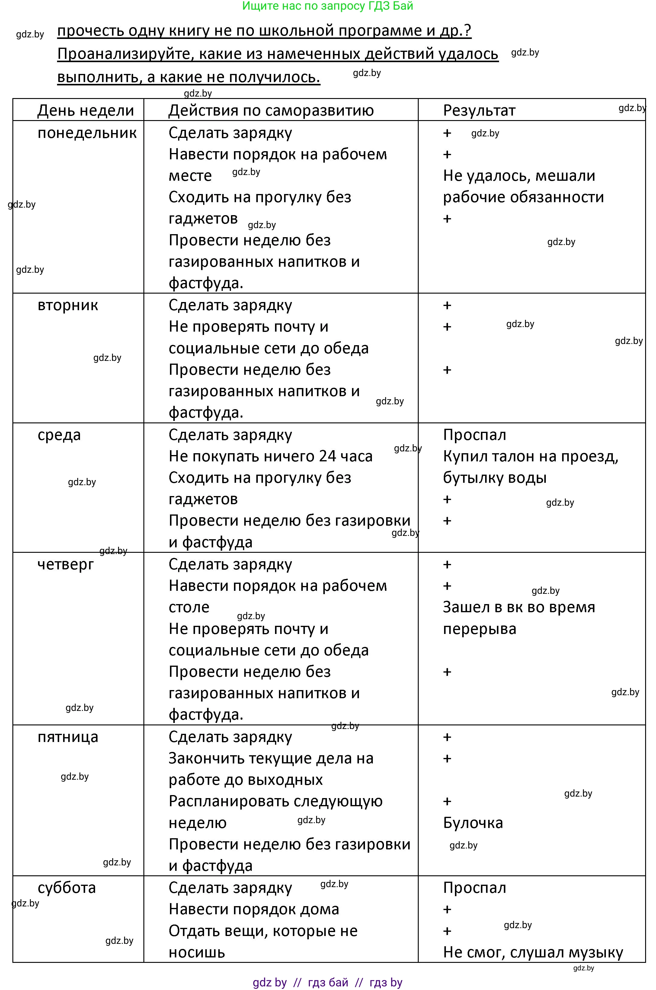 Обществоведение, 9 класс Учебник, авторы: Данилов Александр Николаевич, Полейко Елена Александровна, Кушнер Надежда Васильевна, Бернат Ирина Петровна, Белов А А, Кизима С А, Клецкова И М, Легчилин А А, Солодухо А С, Рубанов А В, издательство Адукацыя i выхаванне, Минск, 2019, жёлтого цвета, страница 49, номер 4, Решение (продолжение 2)
