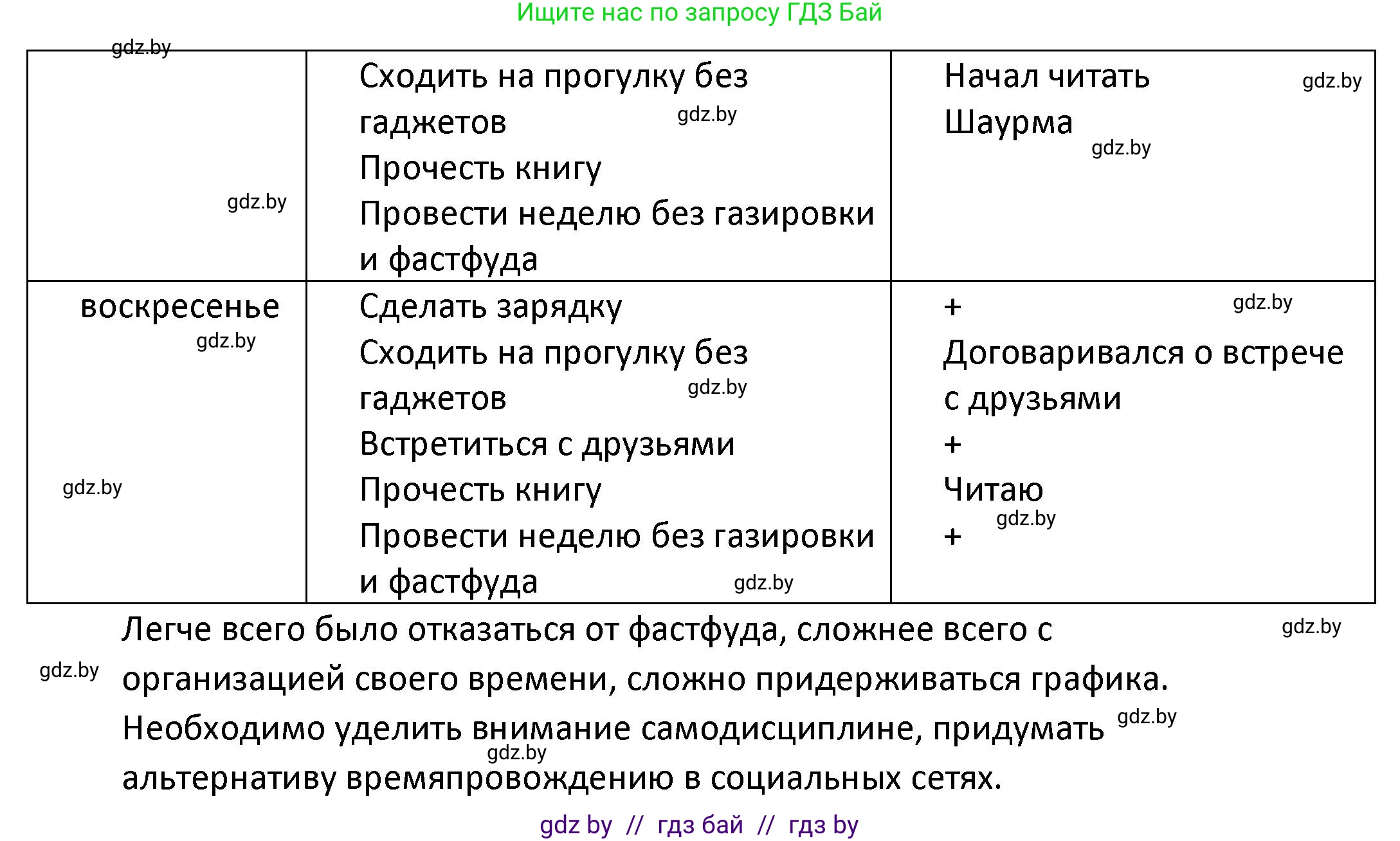Обществоведение, 9 класс Учебник, авторы: Данилов Александр Николаевич, Полейко Елена Александровна, Кушнер Надежда Васильевна, Бернат Ирина Петровна, Белов А А, Кизима С А, Клецкова И М, Легчилин А А, Солодухо А С, Рубанов А В, издательство Адукацыя i выхаванне, Минск, 2019, жёлтого цвета, страница 49, номер 4, Решение (продолжение 3)