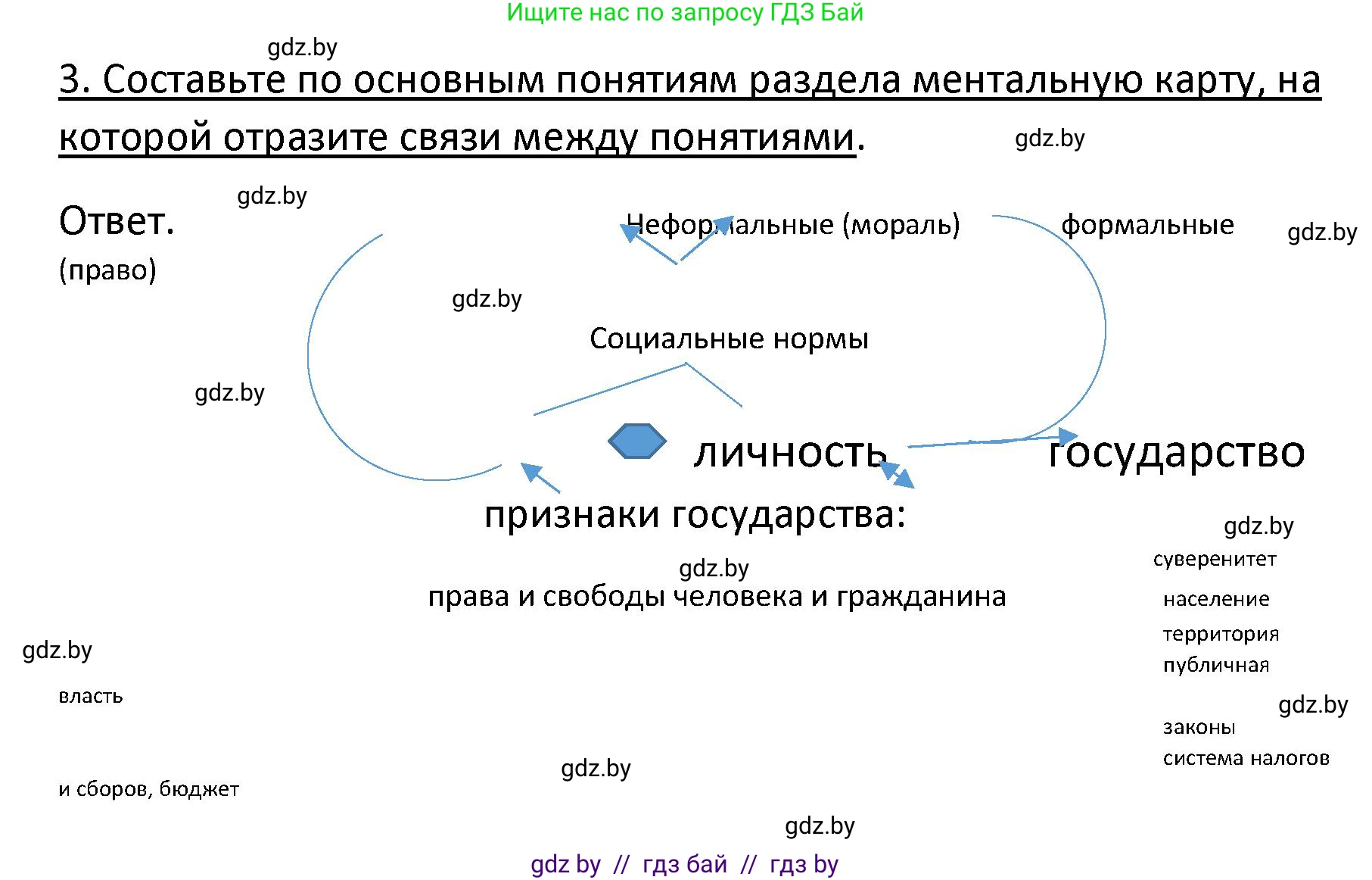 Обществоведение, 9 класс Учебник, авторы: Данилов Александр Николаевич, Полейко Елена Александровна, Кушнер Надежда Васильевна, Бернат Ирина Петровна, Белов А А, Кизима С А, Клецкова И М, Легчилин А А, Солодухо А С, Рубанов А В, издательство Адукацыя i выхаванне, Минск, 2019, жёлтого цвета, страница 158, номер 3, Решение