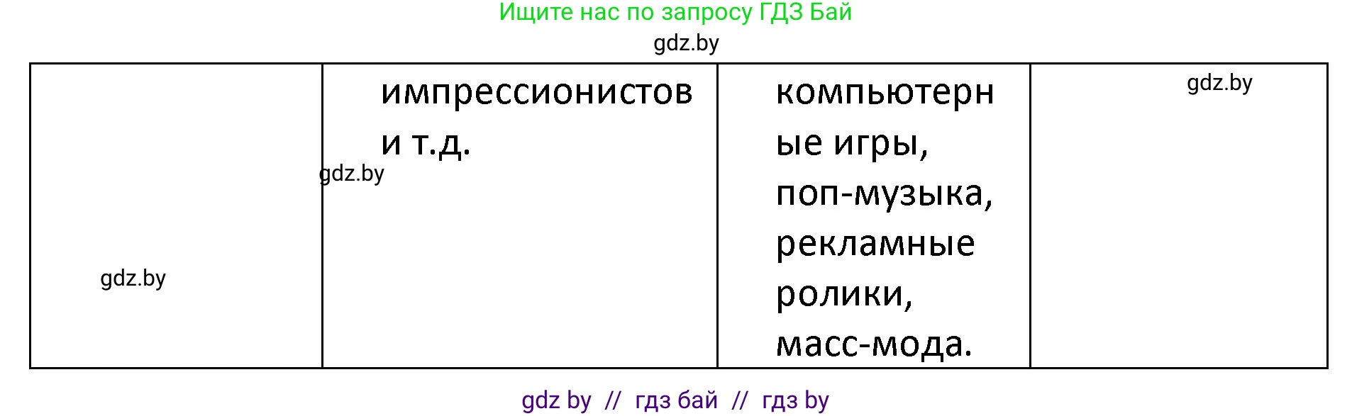 Обществоведение, 9 класс Учебник, авторы: Данилов Александр Николаевич, Полейко Елена Александровна, Кушнер Надежда Васильевна, Бернат Ирина Петровна, Белов А А, Кизима С А, Клецкова И М, Легчилин А А, Солодухо А С, Рубанов А В, издательство Адукацыя i выхаванне, Минск, 2019, жёлтого цвета, страница 181, номер 1, Решение (продолжение 3)