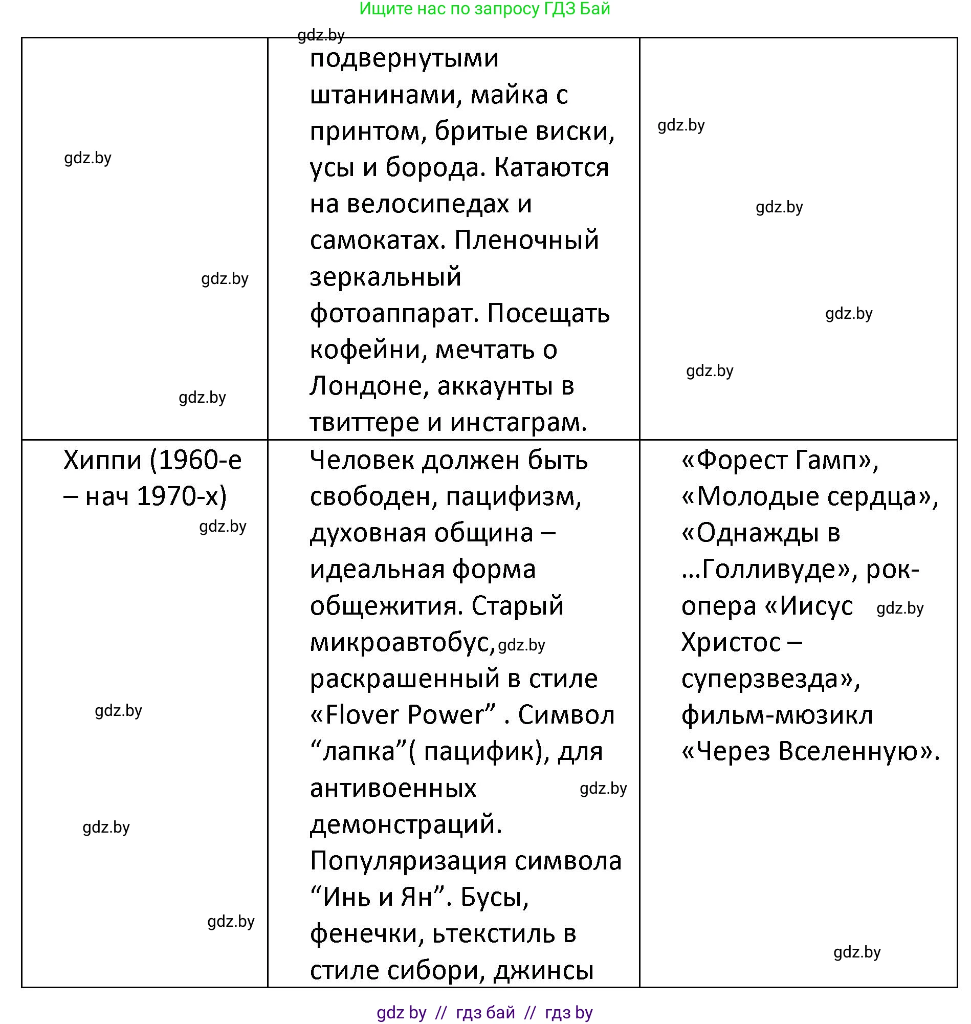 Обществоведение, 9 класс Учебник, авторы: Данилов Александр Николаевич, Полейко Елена Александровна, Кушнер Надежда Васильевна, Бернат Ирина Петровна, Белов А А, Кизима С А, Клецкова И М, Легчилин А А, Солодухо А С, Рубанов А В, издательство Адукацыя i выхаванне, Минск, 2019, жёлтого цвета, страница 196, Решение (продолжение 2)
