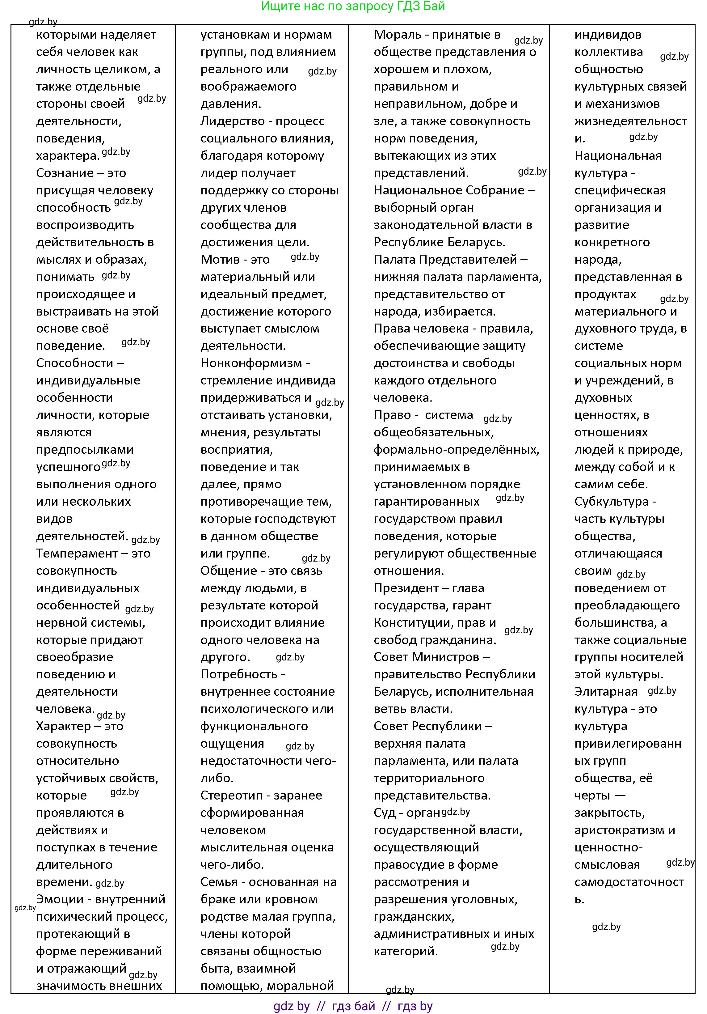 Обществоведение, 9 класс Учебник, авторы: Данилов Александр Николаевич, Полейко Елена Александровна, Кушнер Надежда Васильевна, Бернат Ирина Петровна, Белов А А, Кизима С А, Клецкова И М, Легчилин А А, Солодухо А С, Рубанов А В, издательство Адукацыя i выхаванне, Минск, 2019, жёлтого цвета, страница 209, номер 1, Решение (продолжение 3)