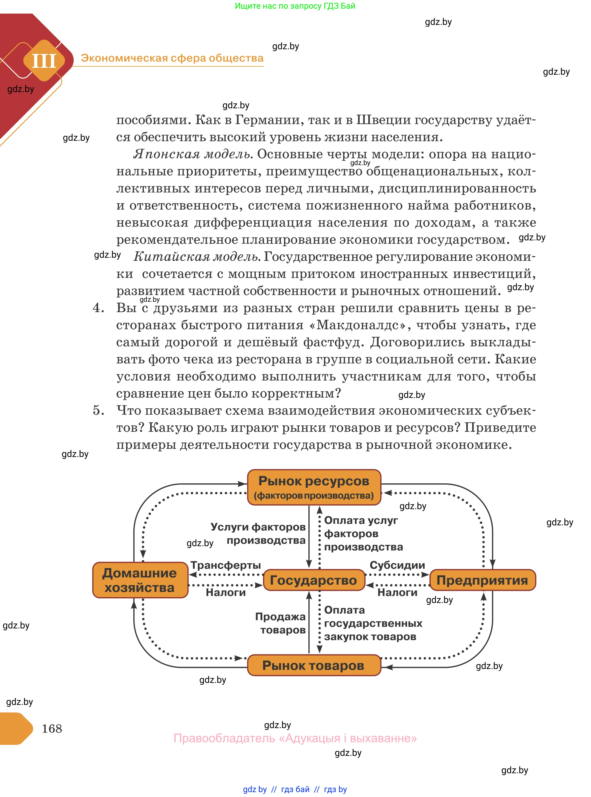 Обществоведение, 10 класс Учебник, авторы: Данилов Александр Николаевич, Полейко Елена Александровна, Кушнер Надежда Васильевна, Бернат Ирина Петровна, Безнюк Д К, Белов А А, Гречнева Е Ф, Кобяк О В, Мармашова С П, Можейко М А, Старовойтова Л В, Черченко Н В, издательство Адукацыя i выхаванне, Минск, 2020, страница 168