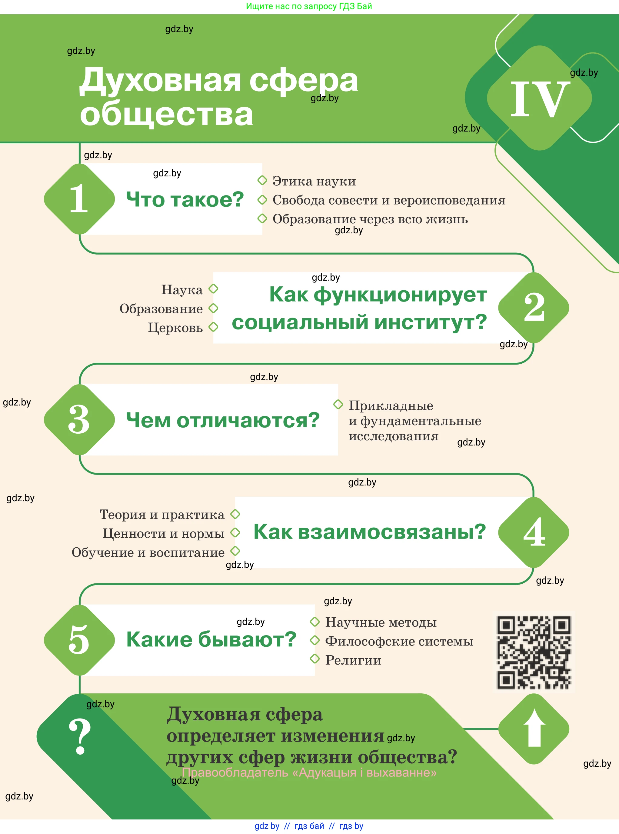 Обществоведение, 10 класс Учебник, авторы: Данилов Александр Николаевич, Полейко Елена Александровна, Кушнер Надежда Васильевна, Бернат Ирина Петровна, Безнюк Д К, Белов А А, Гречнева Е Ф, Кобяк О В, Мармашова С П, Можейко М А, Старовойтова Л В, Черченко Н В, издательство Адукацыя i выхаванне, Минск, 2020, страница 171