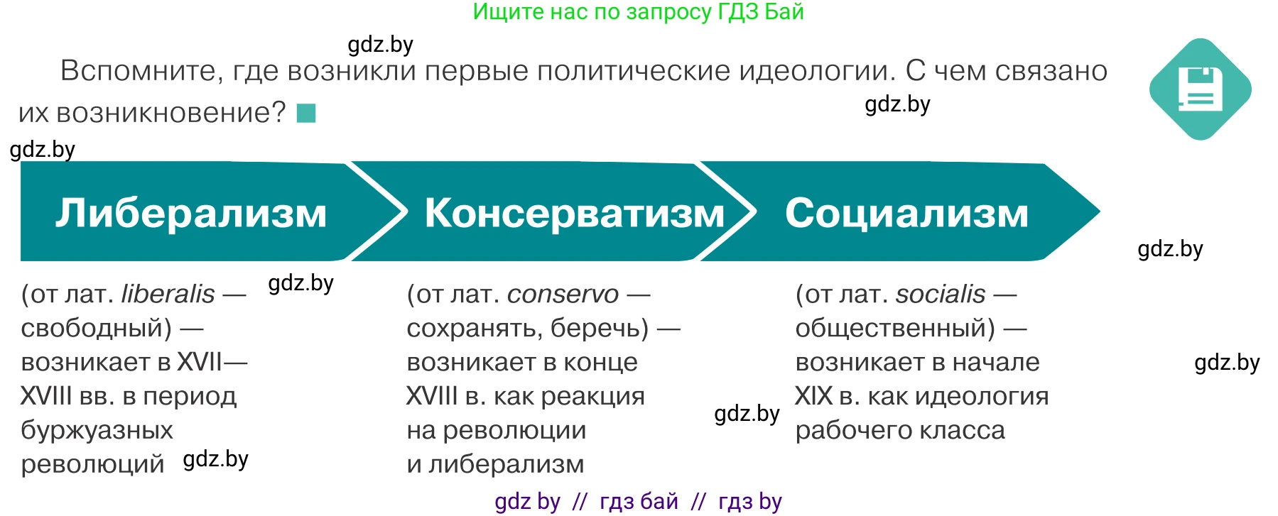 Обществоведение, 10 класс Учебник, авторы: Данилов Александр Николаевич, Полейко Елена Александровна, Кушнер Надежда Васильевна, Бернат Ирина Петровна, Безнюк Д К, Белов А А, Гречнева Е Ф, Кобяк О В, Мармашова С П, Можейко М А, Старовойтова Л В, Черченко Н В, издательство Адукацыя i выхаванне, Минск, 2020, страница 85, Условие