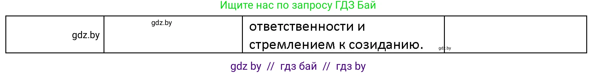 Обществоведение, 10 класс Учебник, авторы: Данилов Александр Николаевич, Полейко Елена Александровна, Кушнер Надежда Васильевна, Бернат Ирина Петровна, Безнюк Д К, Белов А А, Гречнева Е Ф, Кобяк О В, Мармашова С П, Можейко М А, Старовойтова Л В, Черченко Н В, издательство Адукацыя i выхаванне, Минск, 2020, страница 221, номер 11, Решение (продолжение 2)