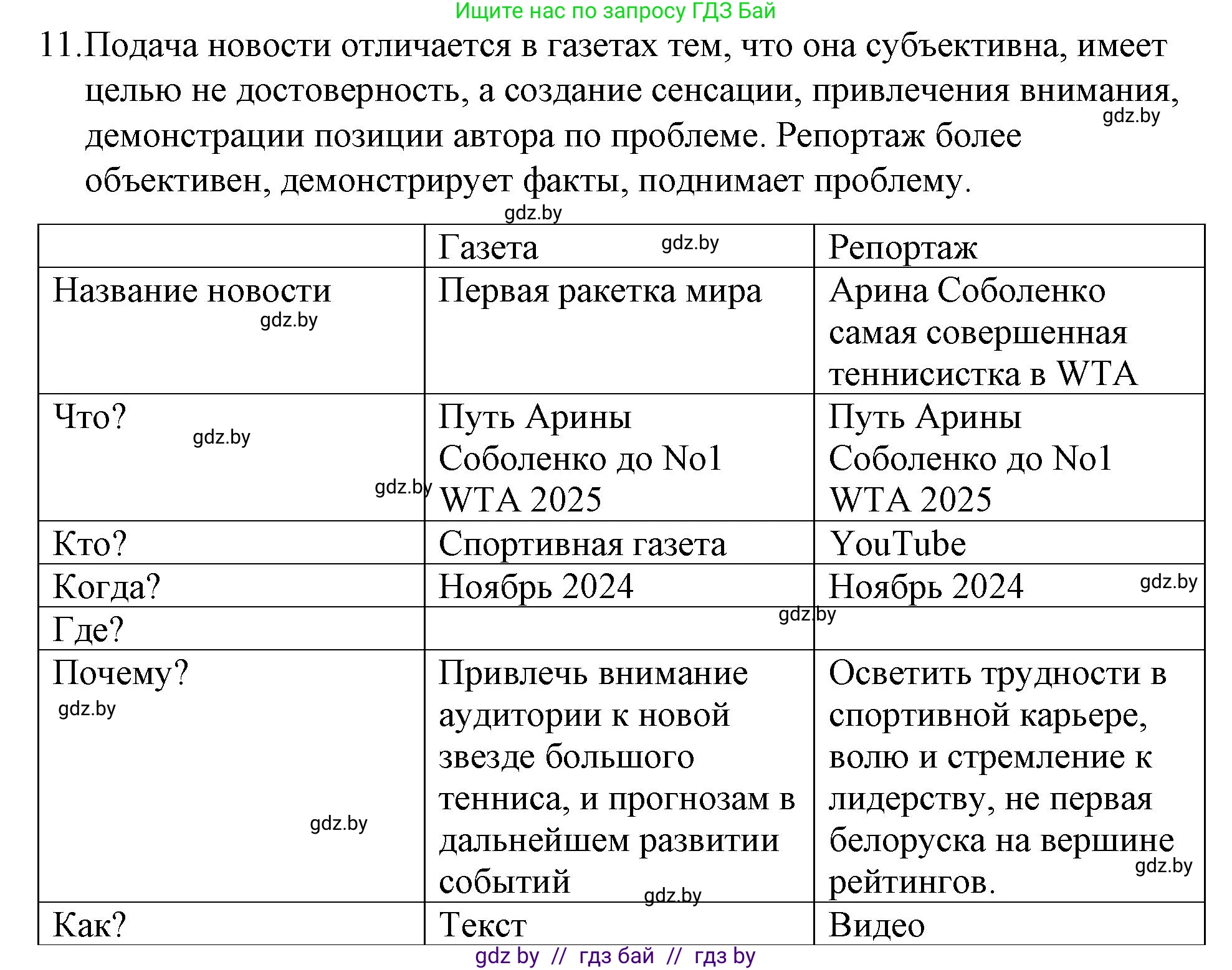Обществоведение, 10 класс Практикум, авторы: Кушнер Надежда Васильевна, Полейко Елена Александровна, Бернат Ирина Петровна, Гламбоцкий Пётр Михайлович, издательство Аверсэв, Минск, 2022, страница 21, номер 11, Решение