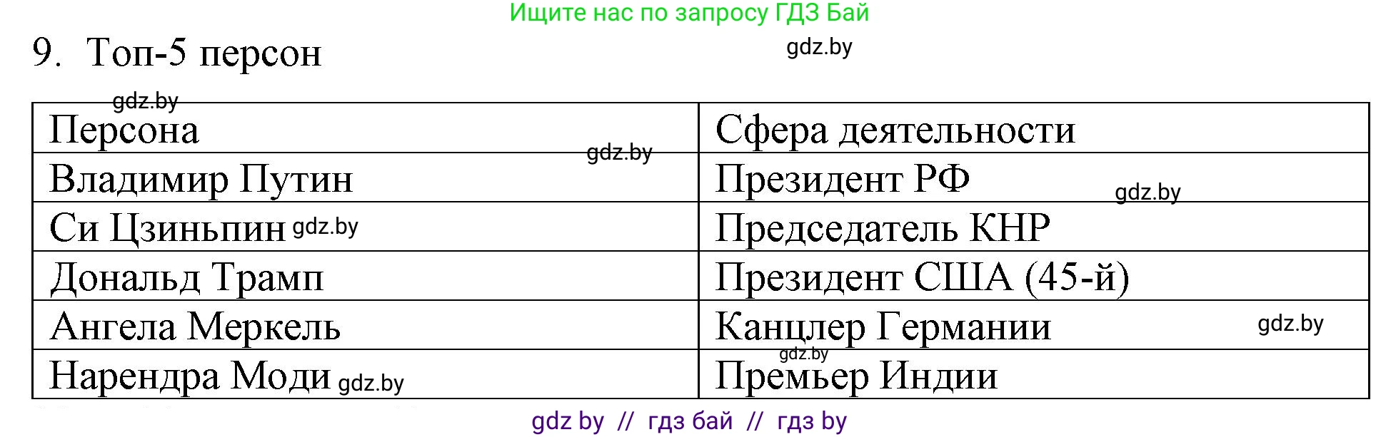 Обществоведение, 10 класс Практикум, авторы: Кушнер Надежда Васильевна, Полейко Елена Александровна, Бернат Ирина Петровна, Гламбоцкий Пётр Михайлович, издательство Аверсэв, Минск, 2022, страница 32, номер 9, Решение