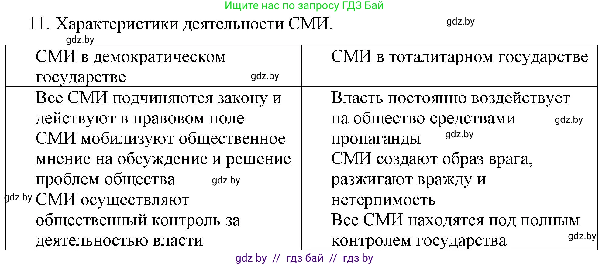 Обществоведение, 10 класс Практикум, авторы: Кушнер Надежда Васильевна, Полейко Елена Александровна, Бернат Ирина Петровна, Гламбоцкий Пётр Михайлович, издательство Аверсэв, Минск, 2022, страница 47, номер 11, Решение