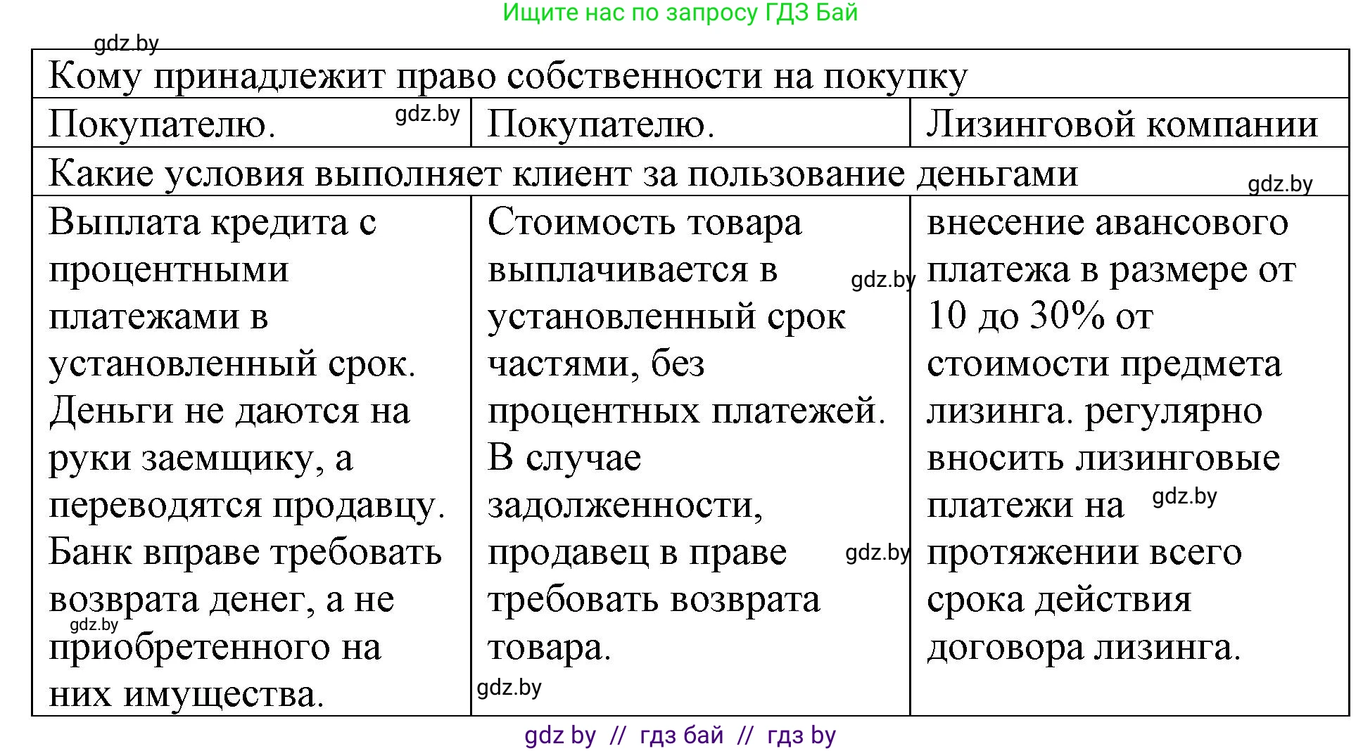 Обществоведение, 10 класс Практикум, авторы: Кушнер Надежда Васильевна, Полейко Елена Александровна, Бернат Ирина Петровна, Гламбоцкий Пётр Михайлович, издательство Аверсэв, Минск, 2022, страница 71, номер 11, Решение (продолжение 2)
