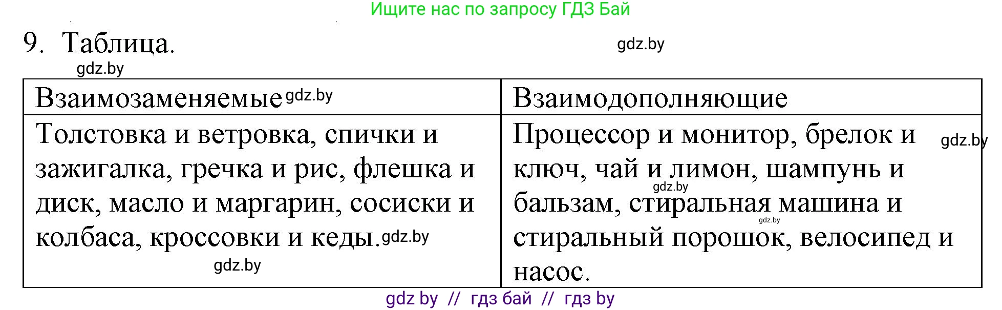 Обществоведение, 10 класс Практикум, авторы: Кушнер Надежда Васильевна, Полейко Елена Александровна, Бернат Ирина Петровна, Гламбоцкий Пётр Михайлович, издательство Аверсэв, Минск, 2022, страница 77, номер 9, Решение