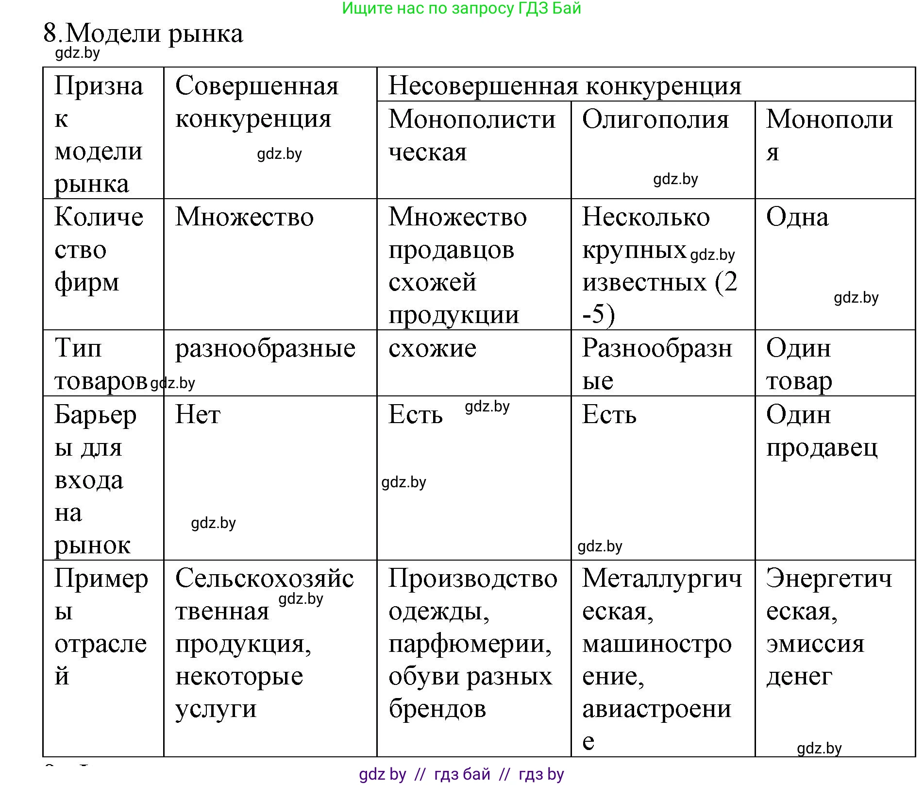 Обществоведение, 10 класс Практикум, авторы: Кушнер Надежда Васильевна, Полейко Елена Александровна, Бернат Ирина Петровна, Гламбоцкий Пётр Михайлович, издательство Аверсэв, Минск, 2022, страница 82, номер 8, Решение