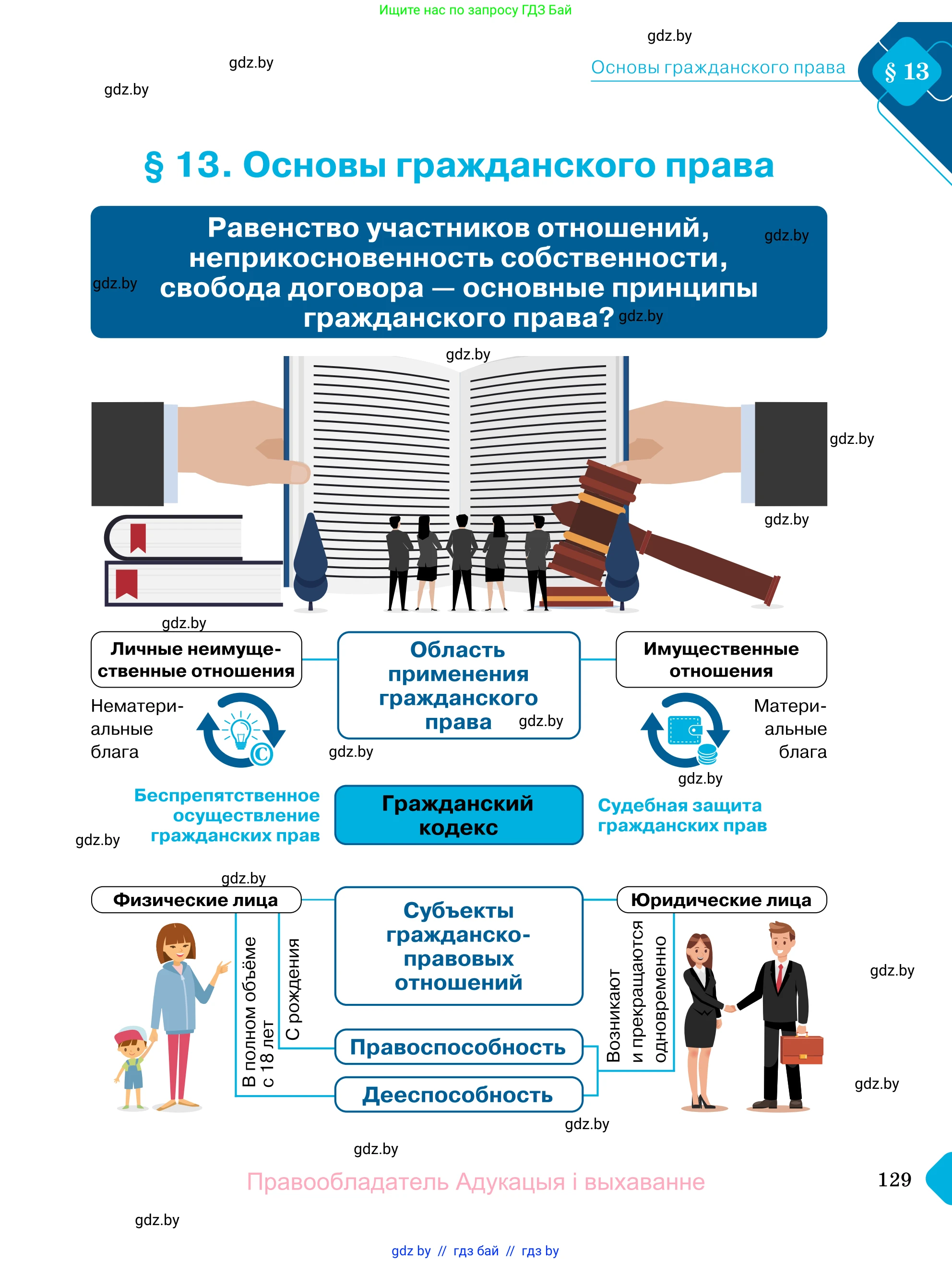 Обществоведение, 11 класс Учебник, авторы: Чуприс Ольга Ивановна, Балашенко Сергей Александрович, Денисюк Нина Павловна, Калинин С А, Киселёва Т М, Короткевич М П, Михалёва Т Н, Петоченко Т М, Побережная О Е, Подкопаев В В, Салей Е А, Шидловский А В, издательство Адукацыя i выхаванне, Минск, 2021, салатового цвета, страница 129