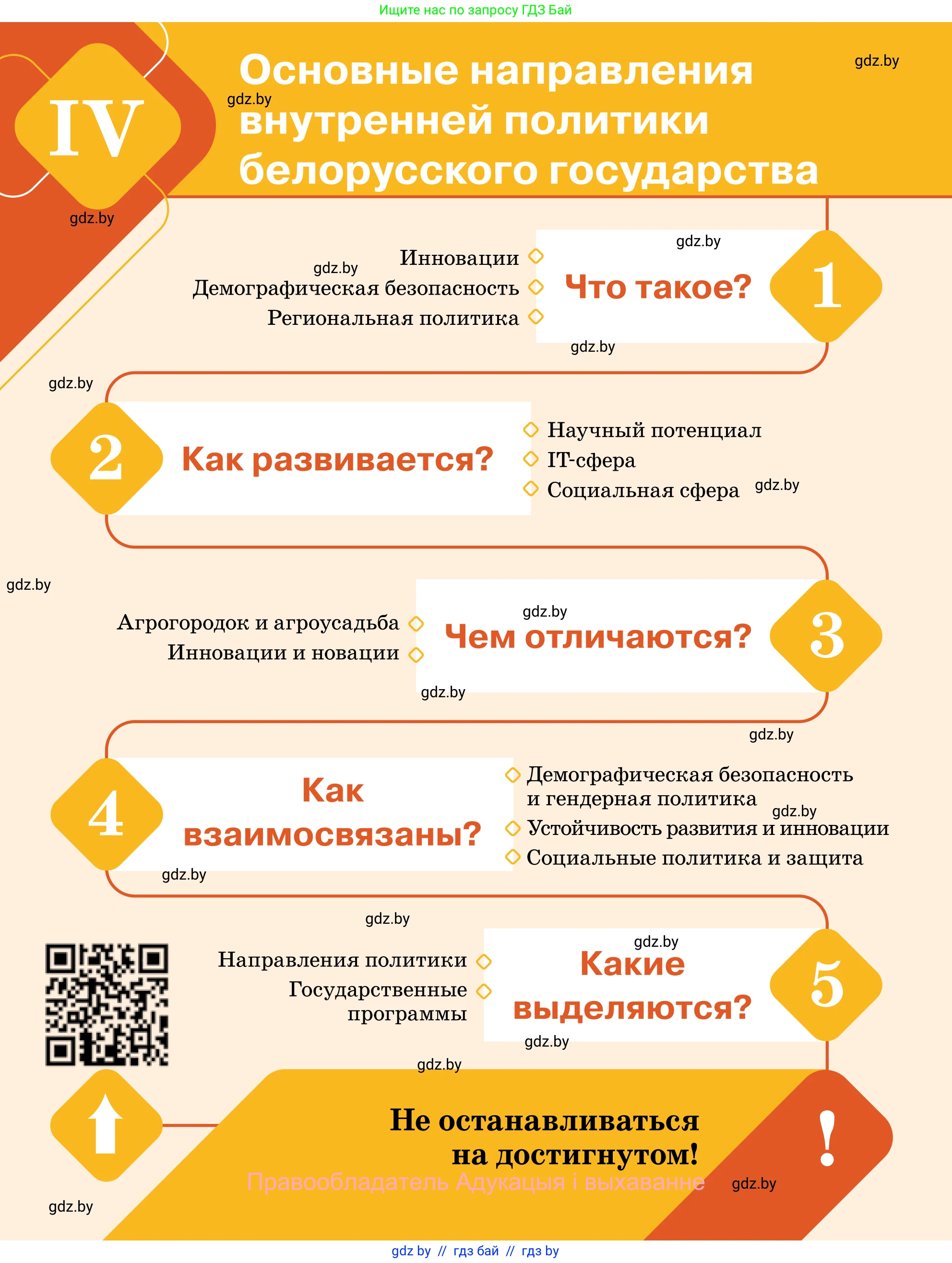 Обществоведение, 11 класс Учебник, авторы: Чуприс Ольга Ивановна, Балашенко Сергей Александрович, Денисюк Нина Павловна, Калинин С А, Киселёва Т М, Короткевич М П, Михалёва Т Н, Петоченко Т М, Побережная О Е, Подкопаев В В, Салей Е А, Шидловский А В, издательство Адукацыя i выхаванне, Минск, 2021, салатового цвета, страница 194