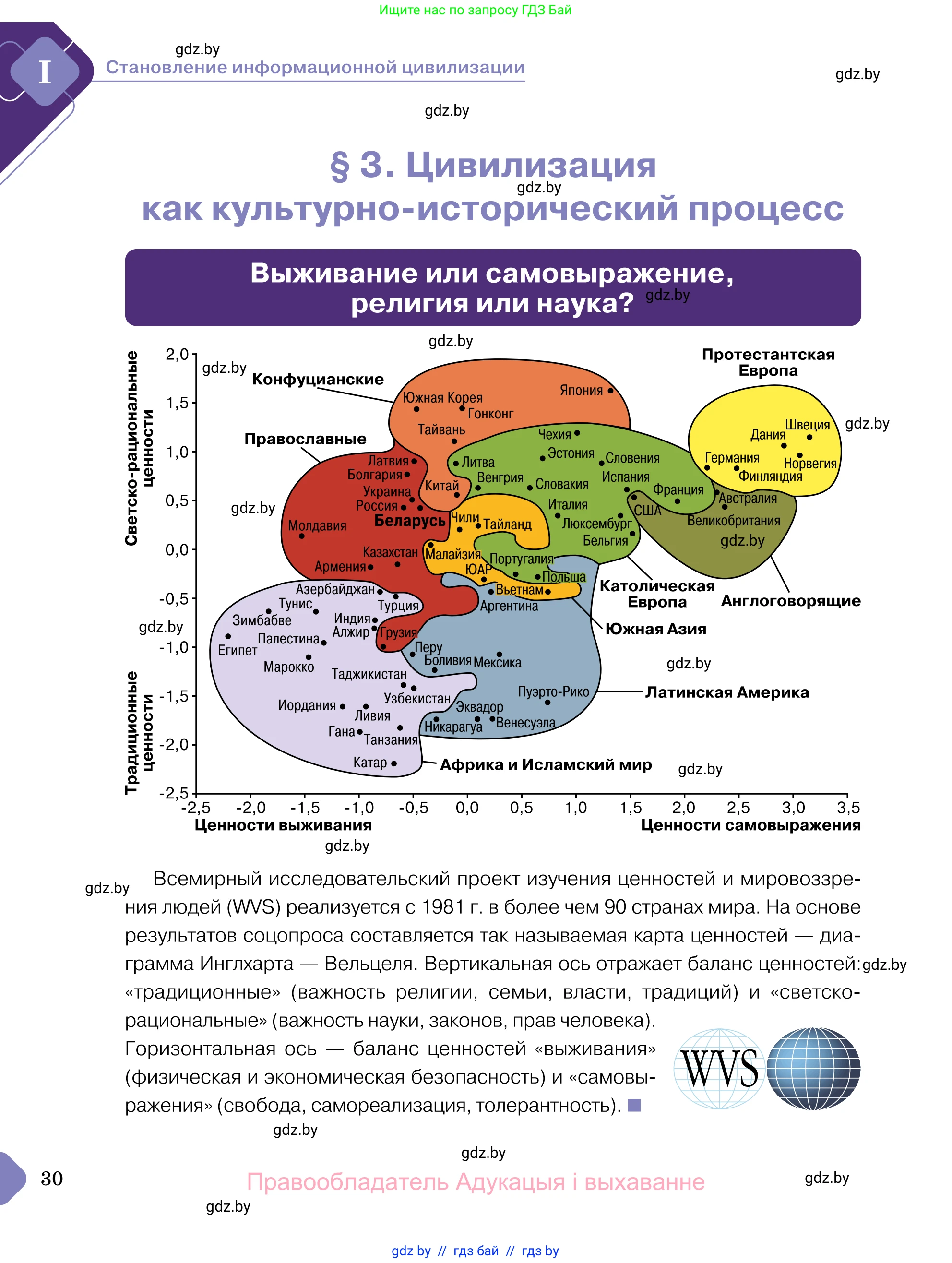 Обществоведение, 11 класс Учебник, авторы: Чуприс Ольга Ивановна, Балашенко Сергей Александрович, Денисюк Нина Павловна, Калинин С А, Киселёва Т М, Короткевич М П, Михалёва Т Н, Петоченко Т М, Побережная О Е, Подкопаев В В, Салей Е А, Шидловский А В, издательство Адукацыя i выхаванне, Минск, 2021, салатового цвета, страница 30
